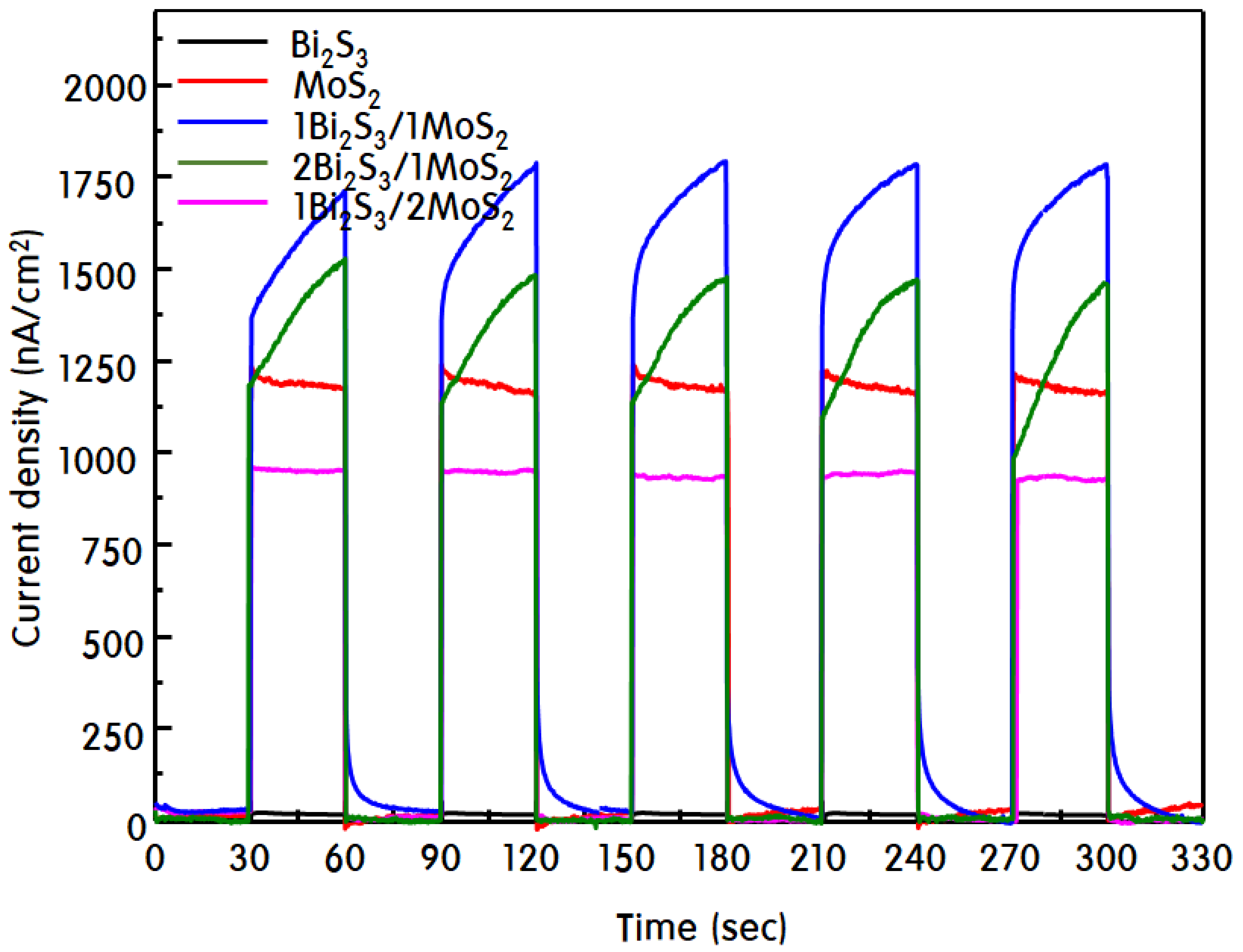 Catalysts 09 00998 g010