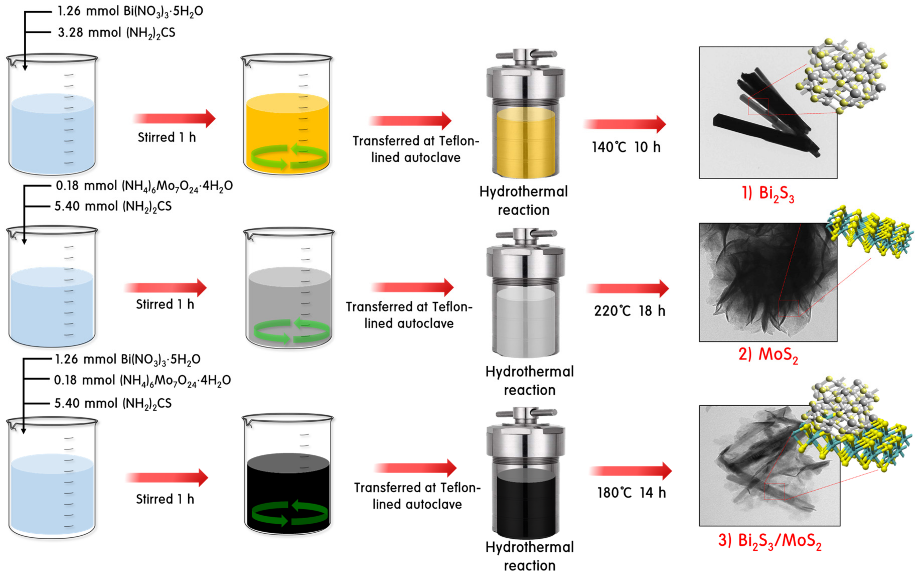 Catalysts 09 00998 sch002