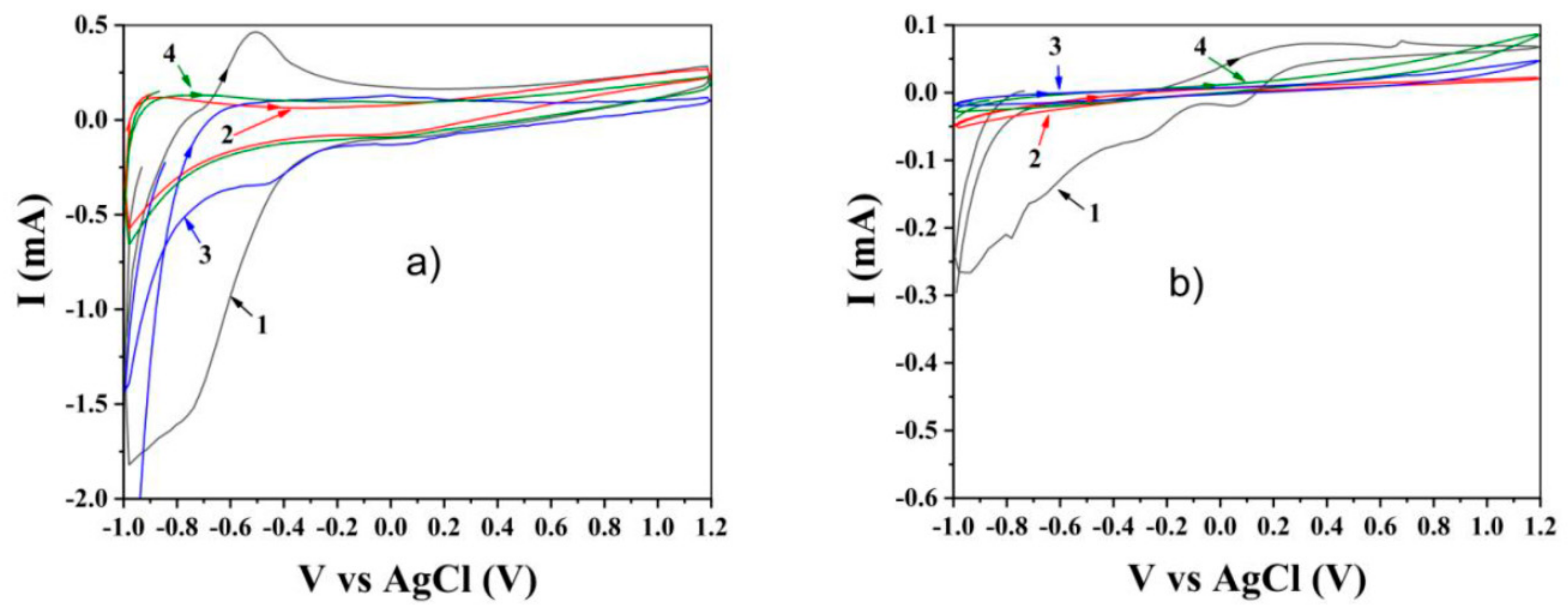 Catalysts 09 00999 g003 550