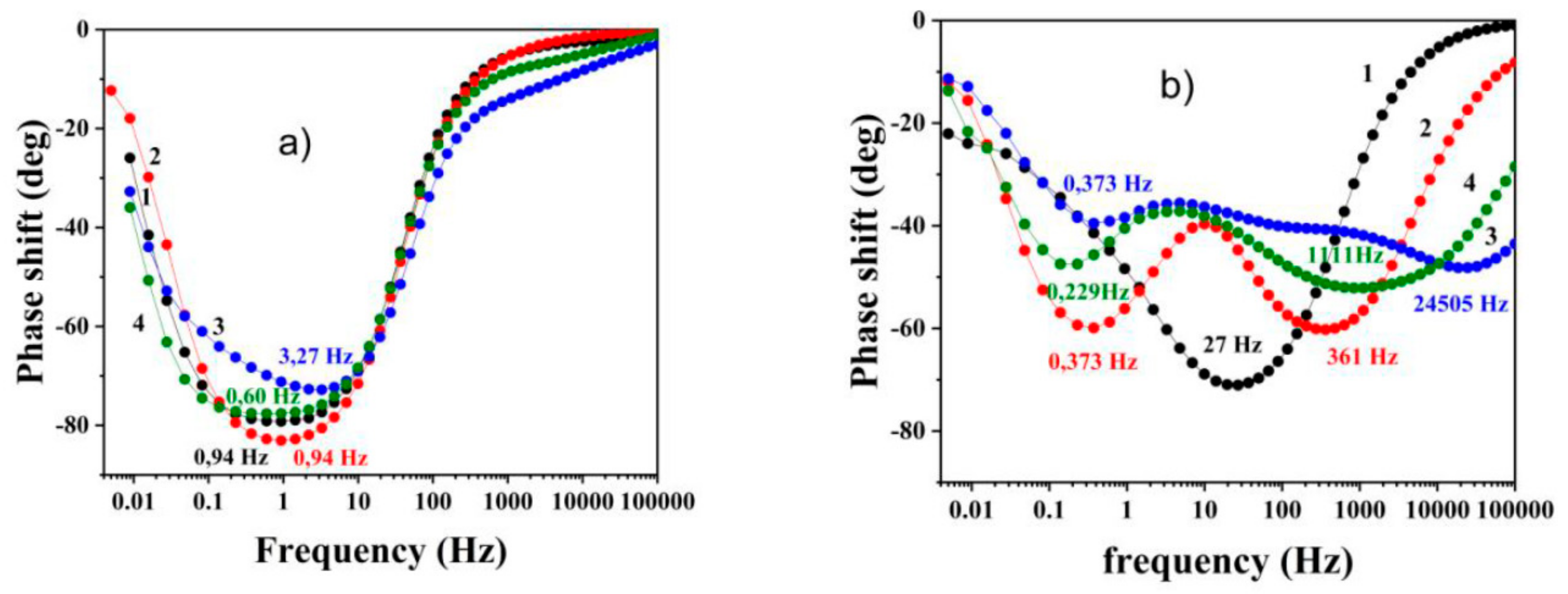 Catalysts 09 00999 g006 550