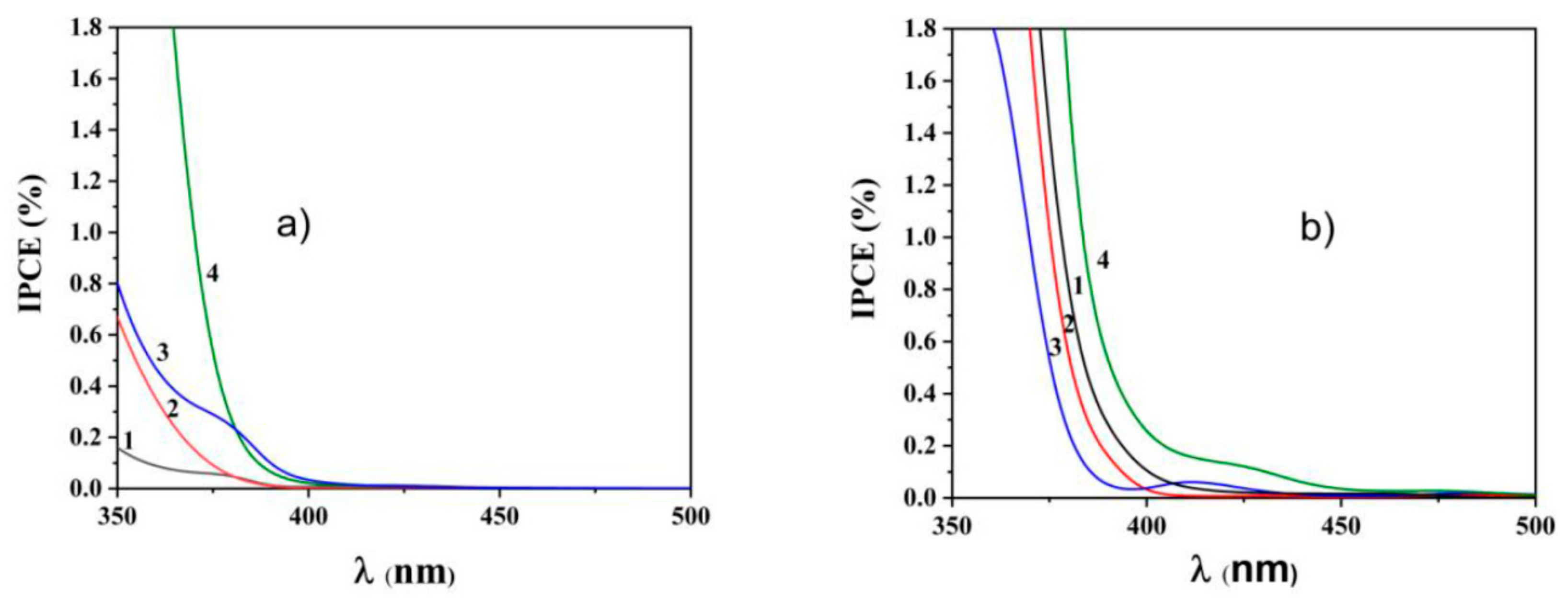 Catalysts 09 00999 g008 550
