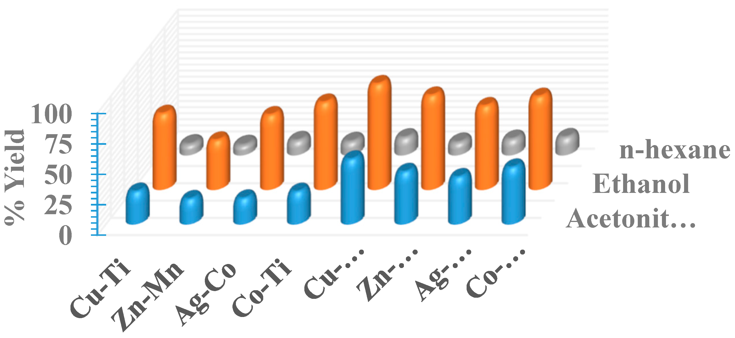 Catalysts 09 01000 g002