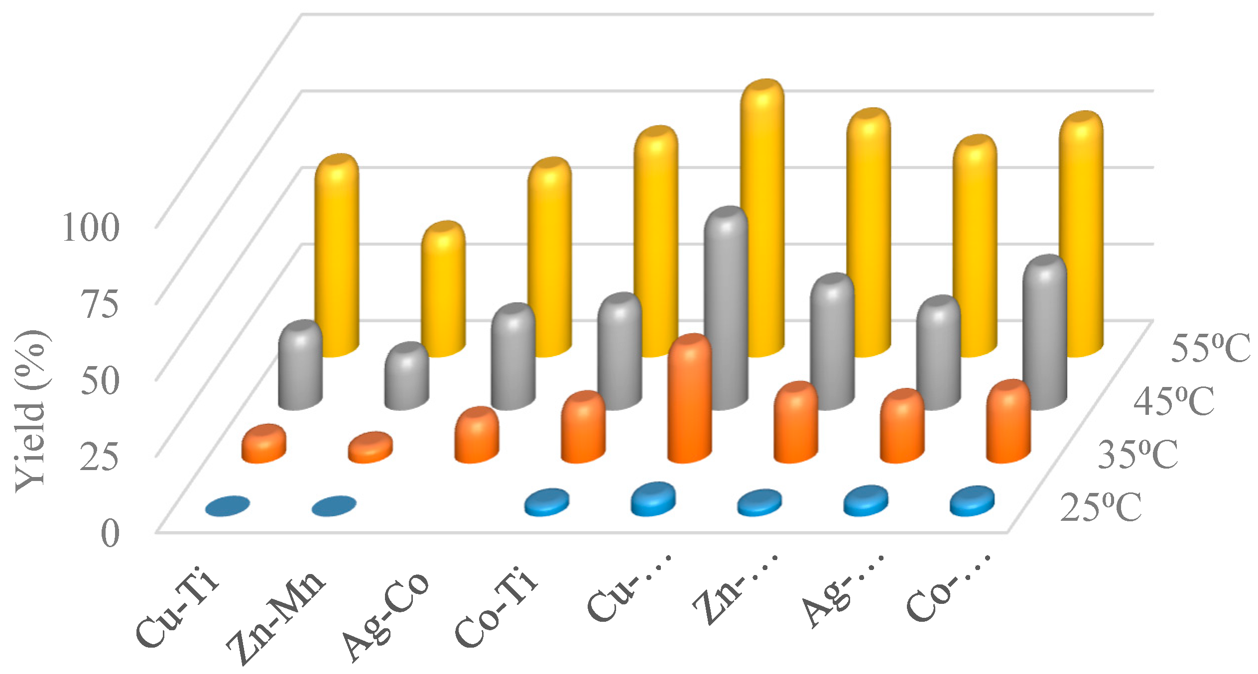 Catalysts 09 01000 g003