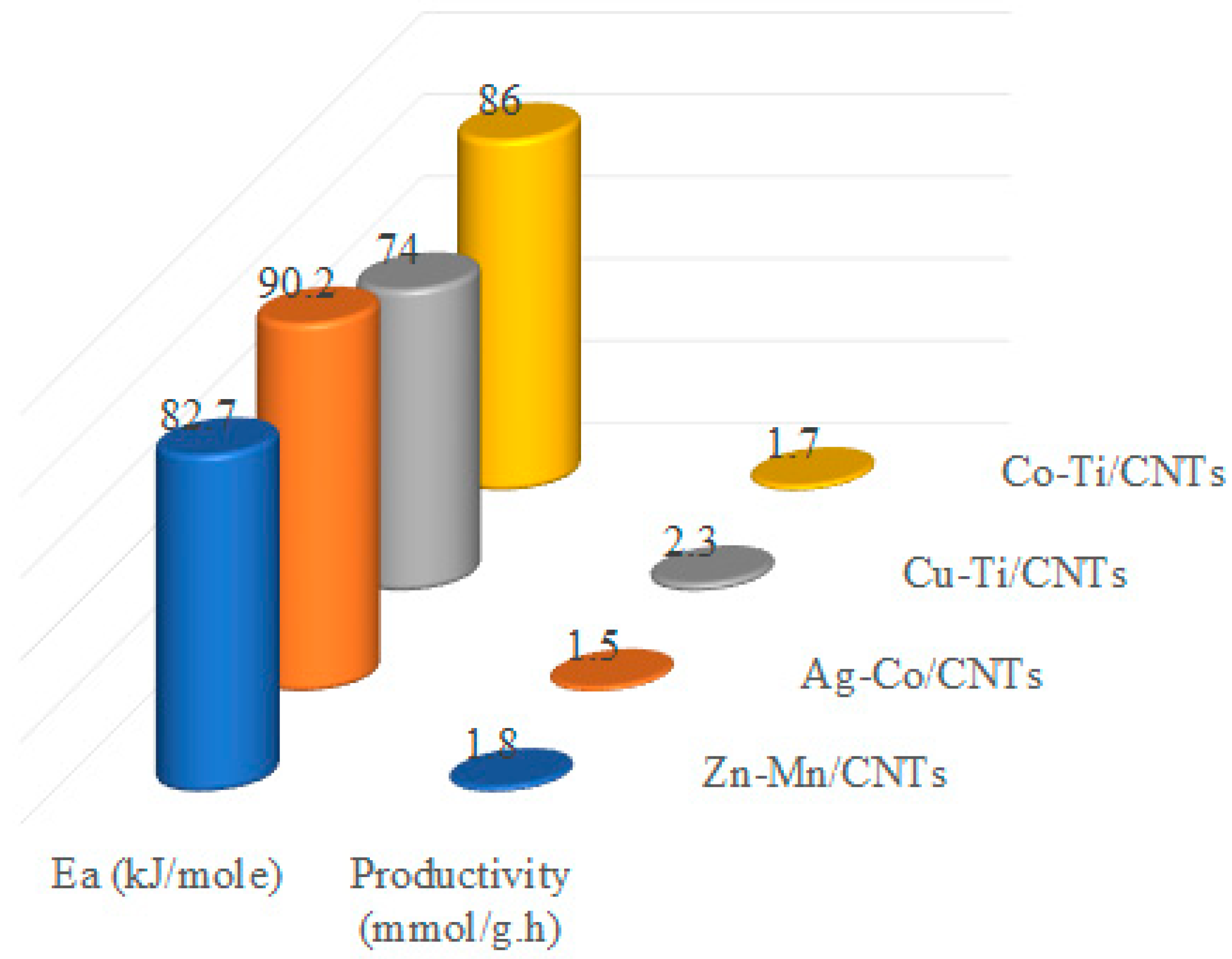 Catalysts 09 01000 g004