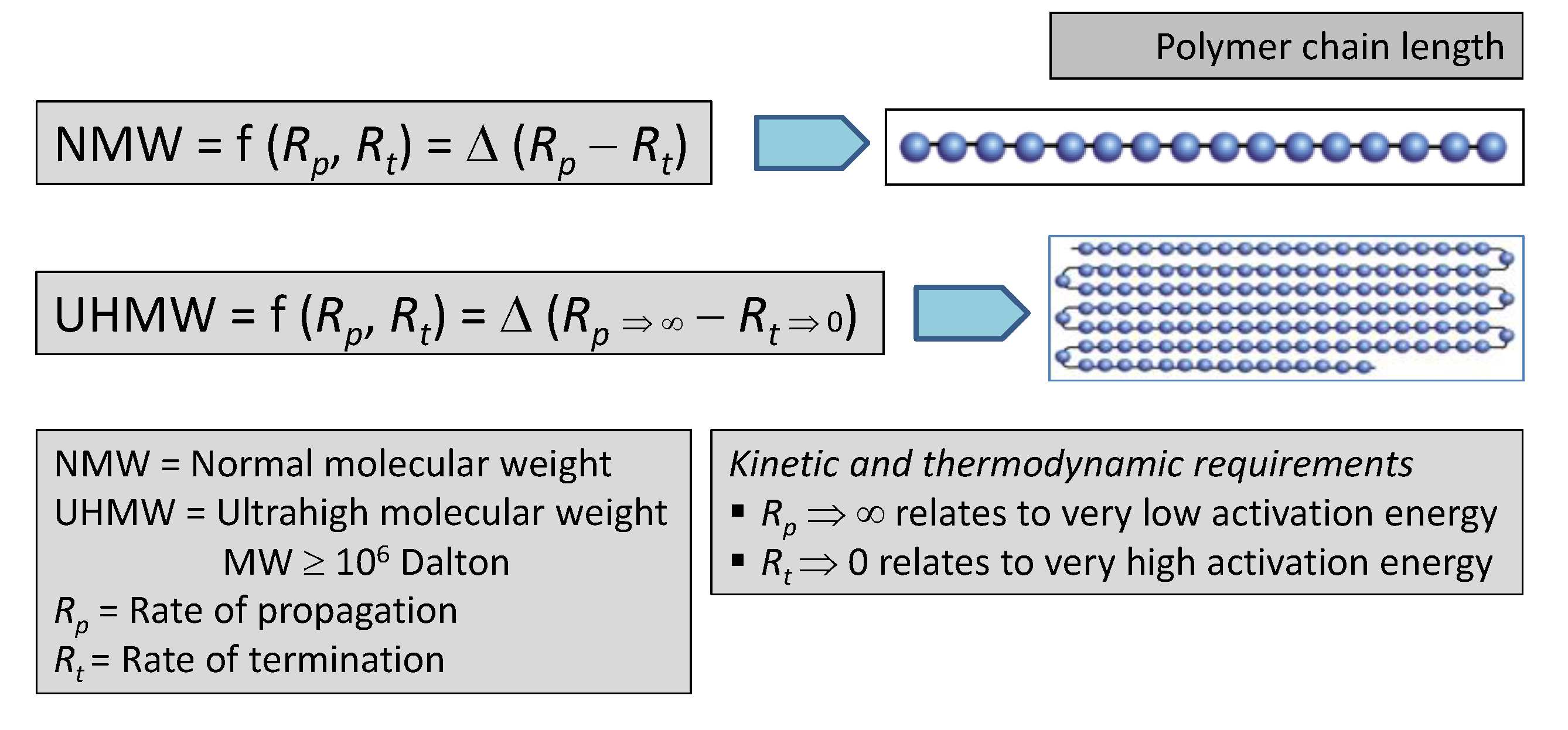 Catalysts 09 01002 g003