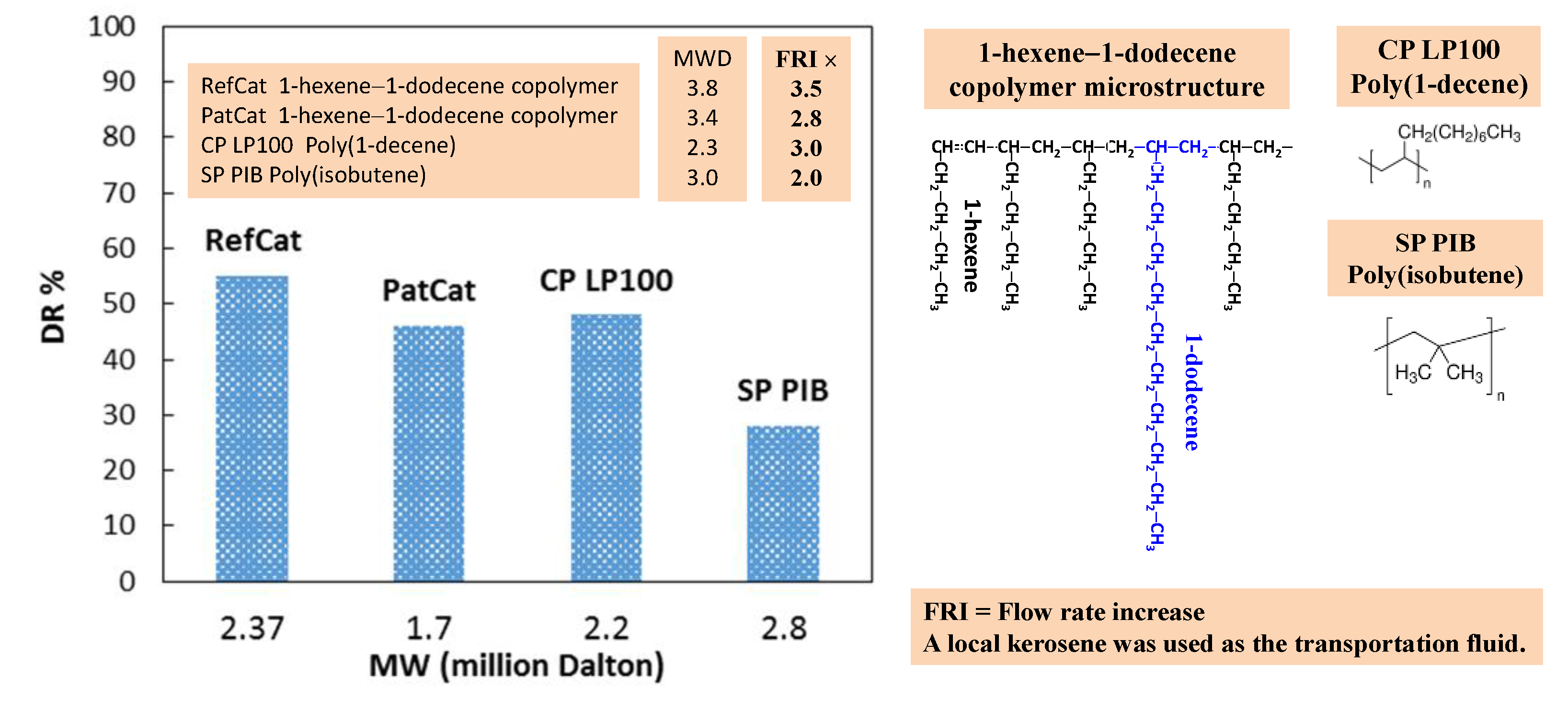 Catalysts 09 01002 g005