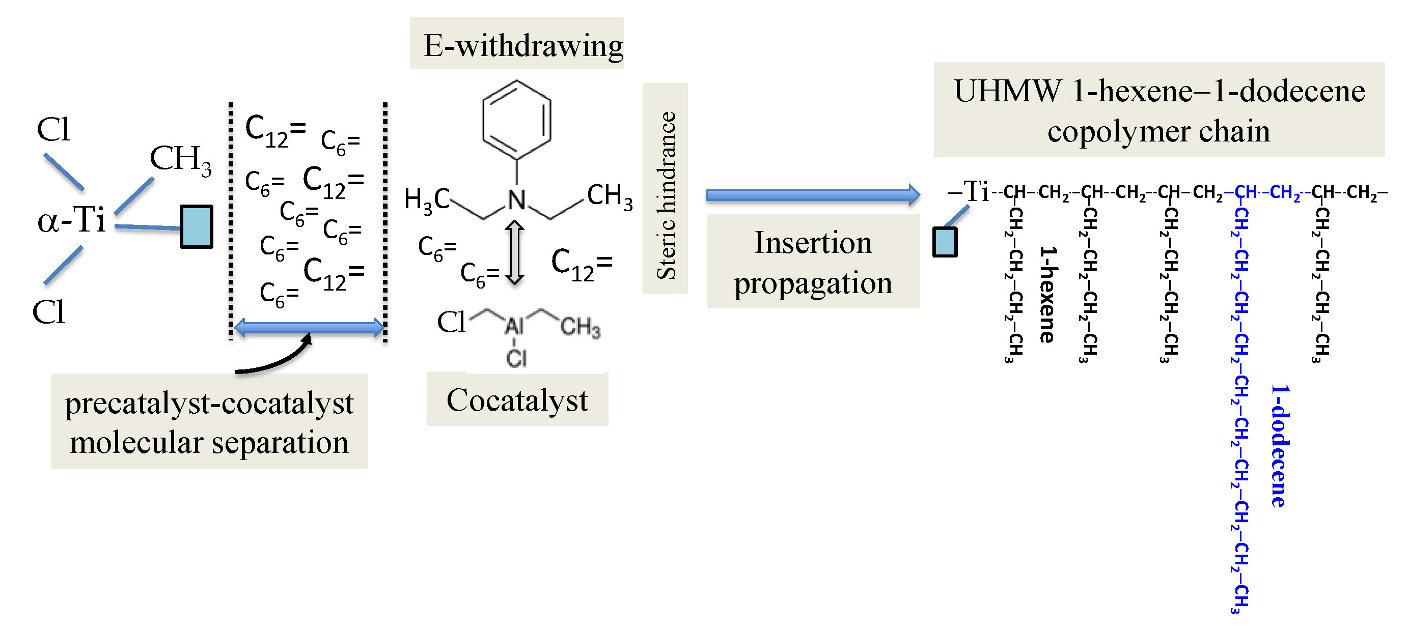 Catalysts 09 01002 sch001