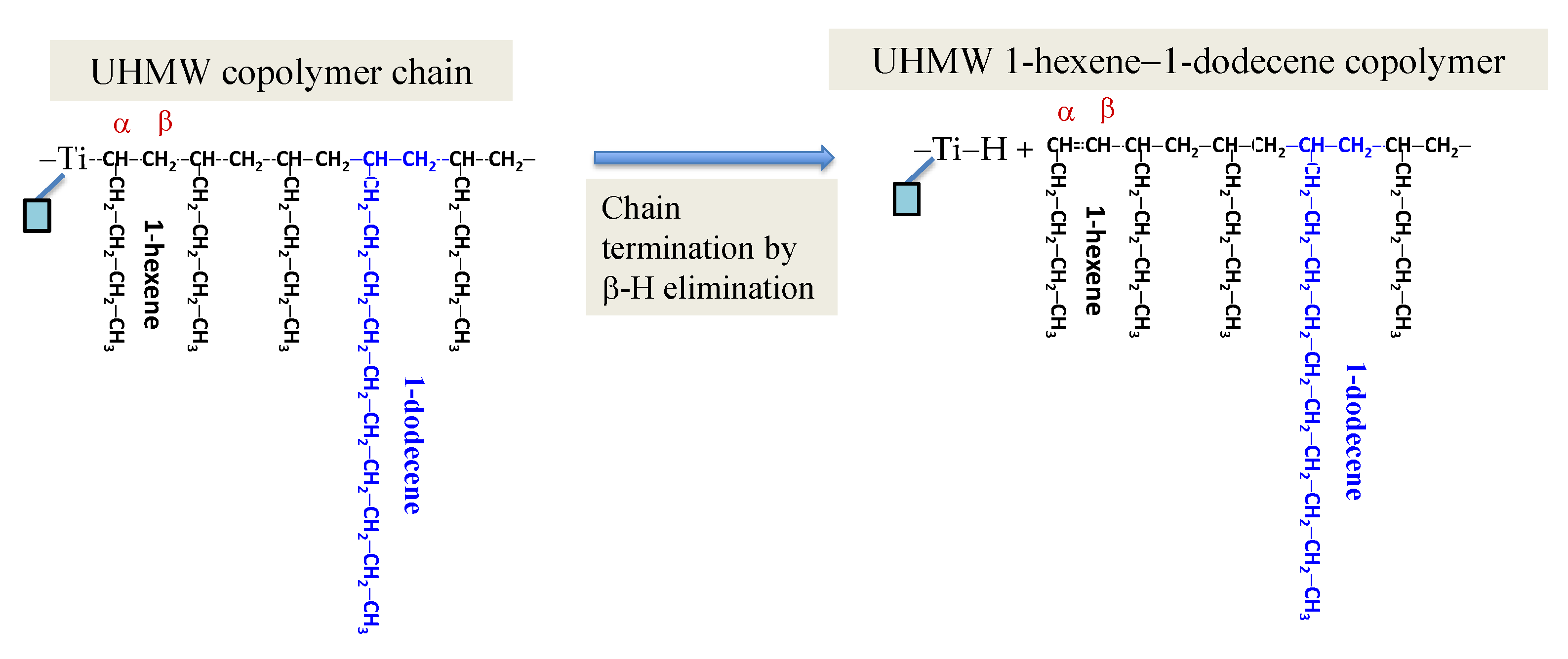 Catalysts 09 01002 sch002