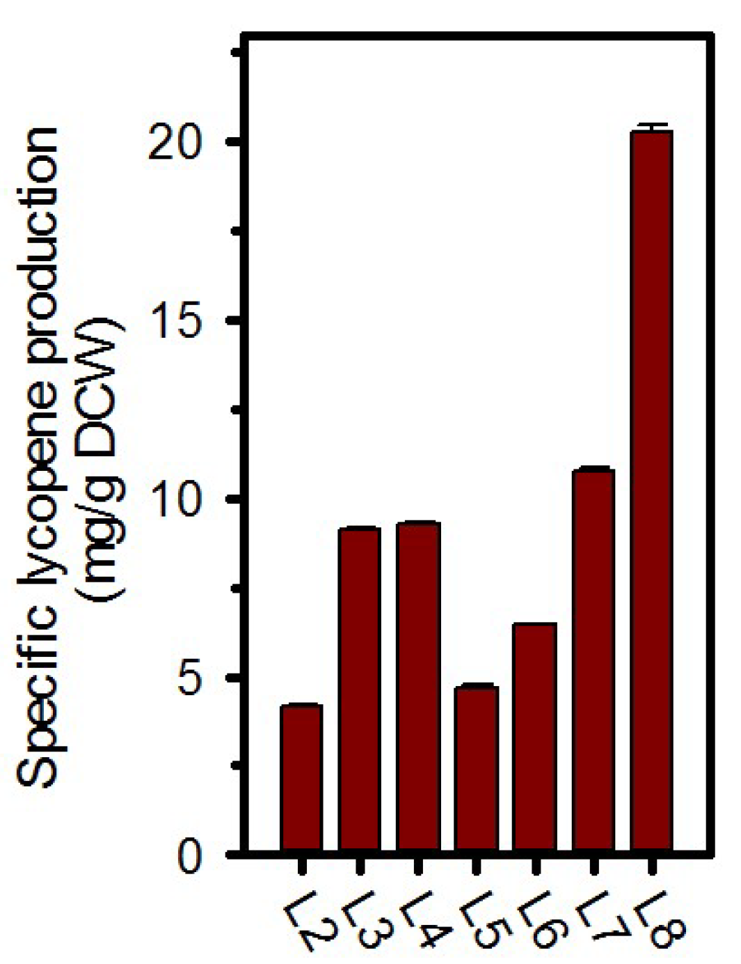 Catalysts 09 01003 g003 Catalysts 09 01003 g003