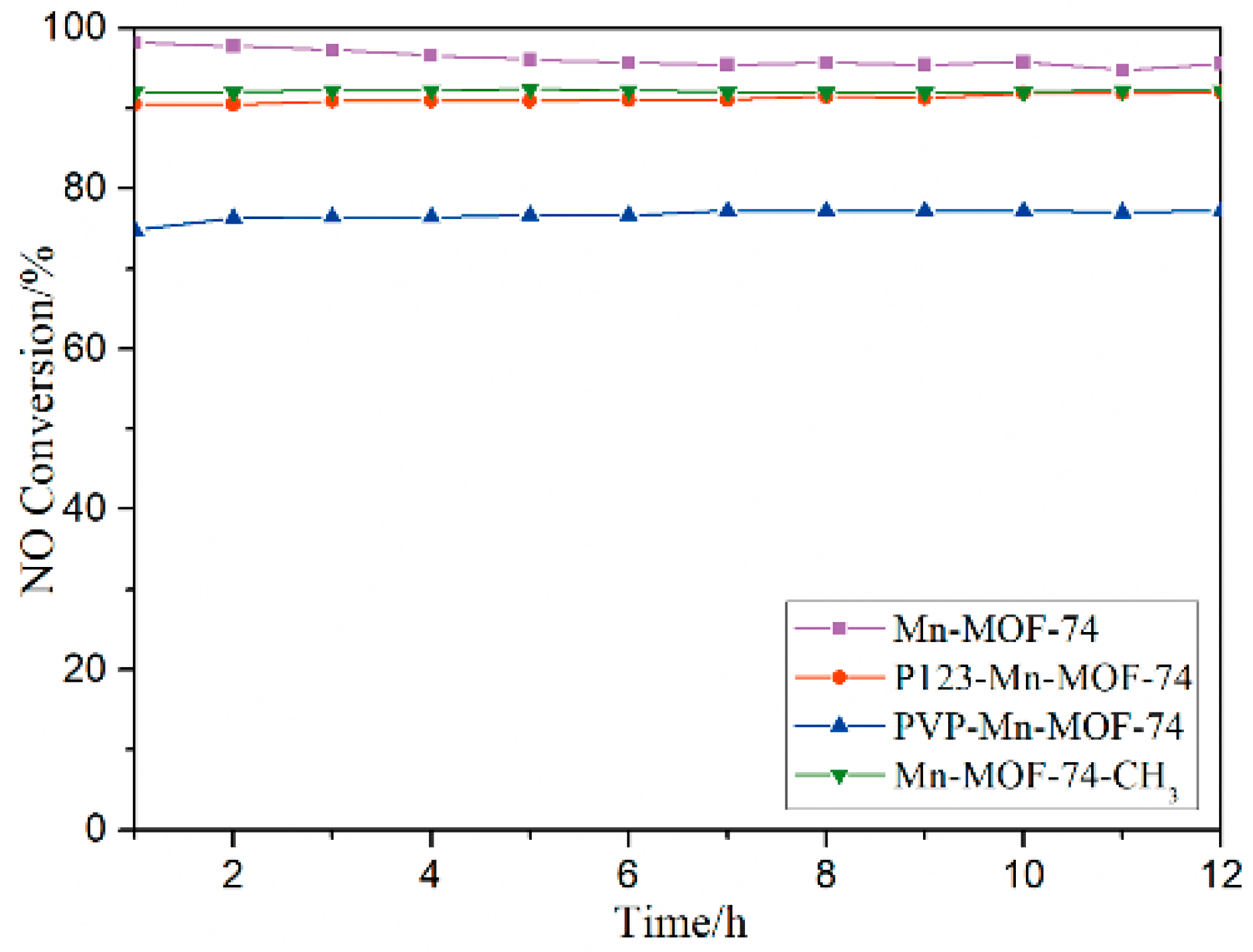 Catalysts 09 01004 g004 550