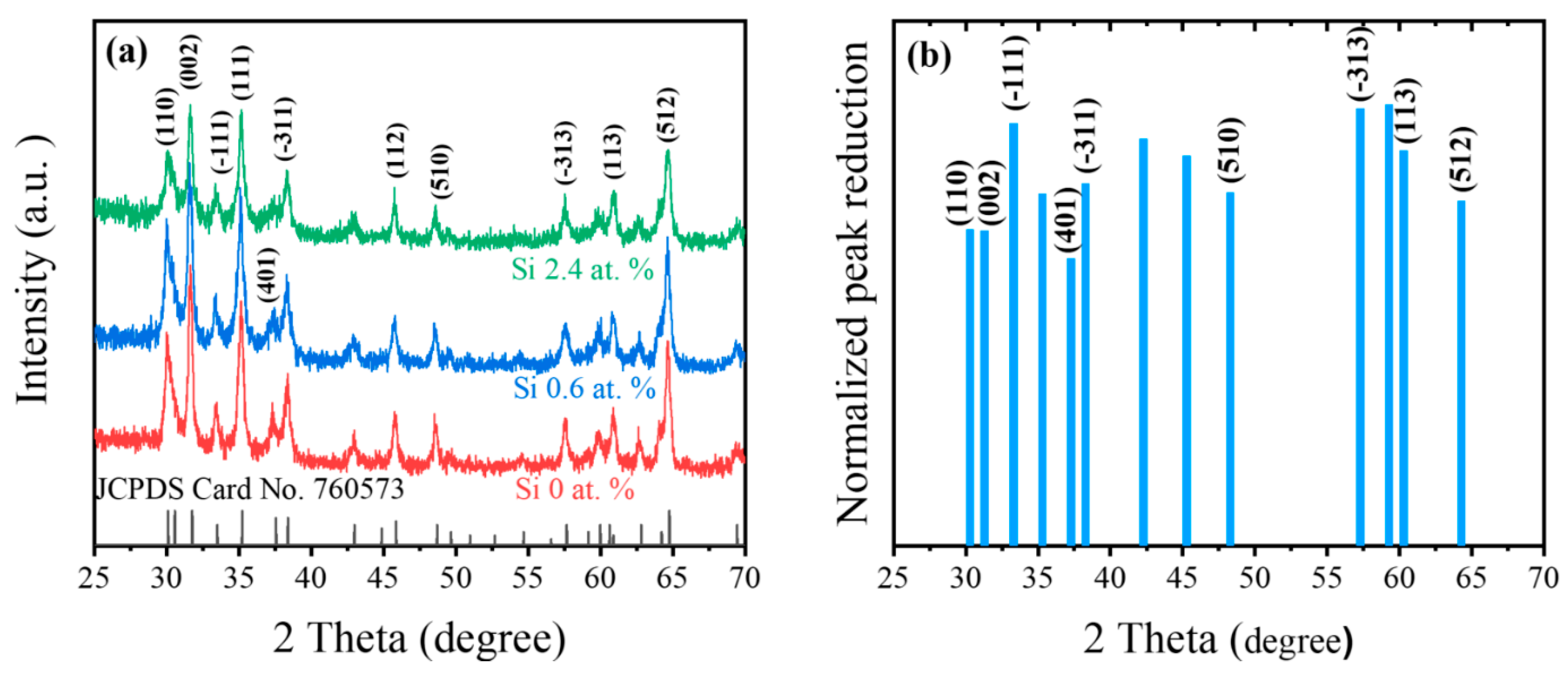 Catalysts 09 01005 g002