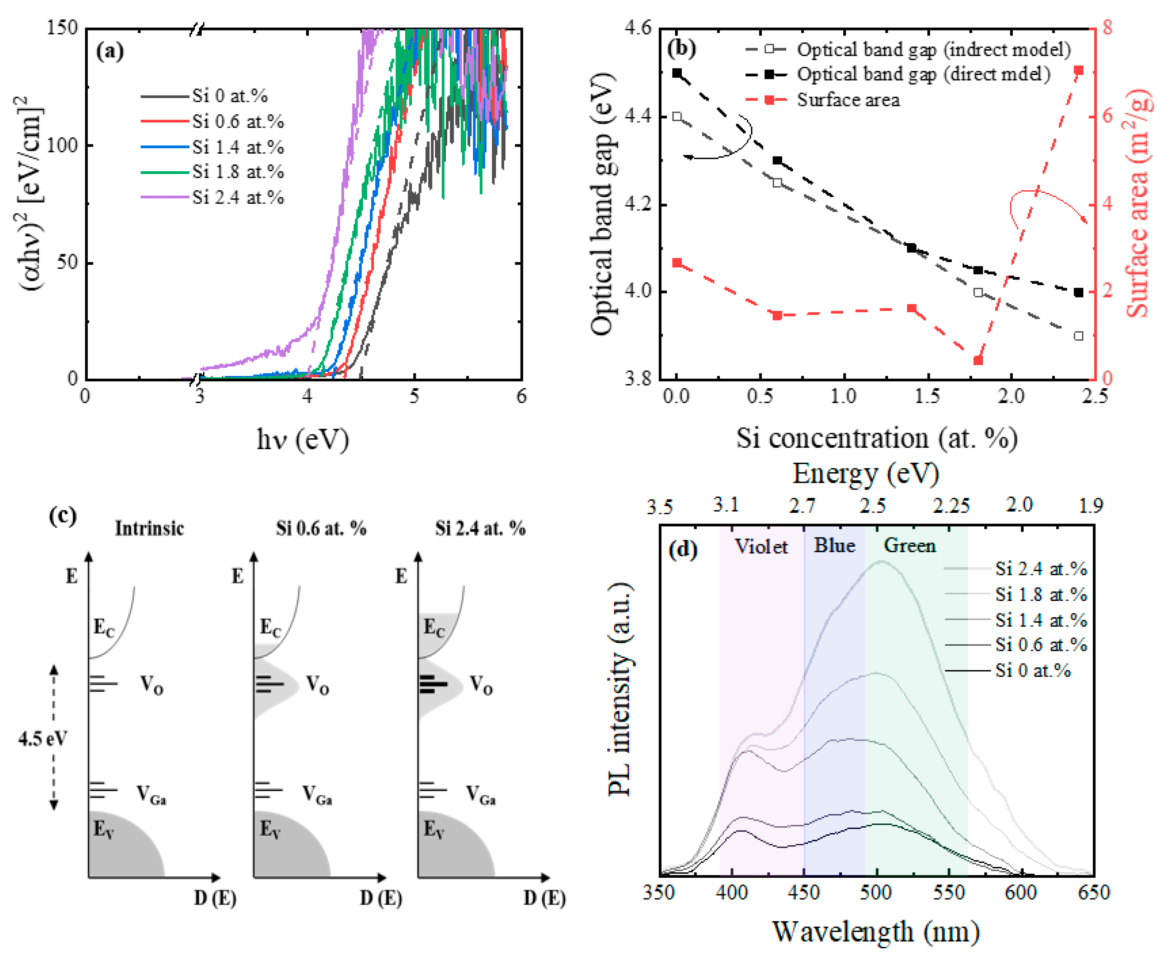 Catalysts 09 01005 g003