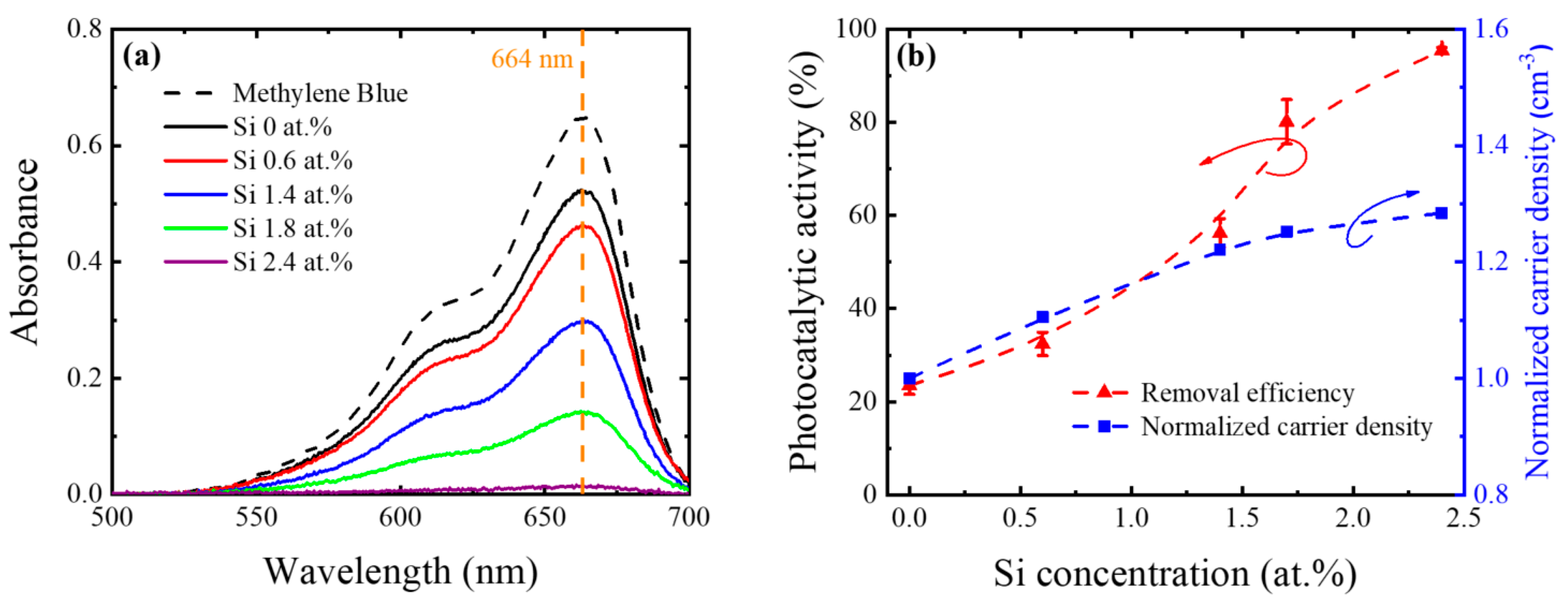 Catalysts 09 01005 g004