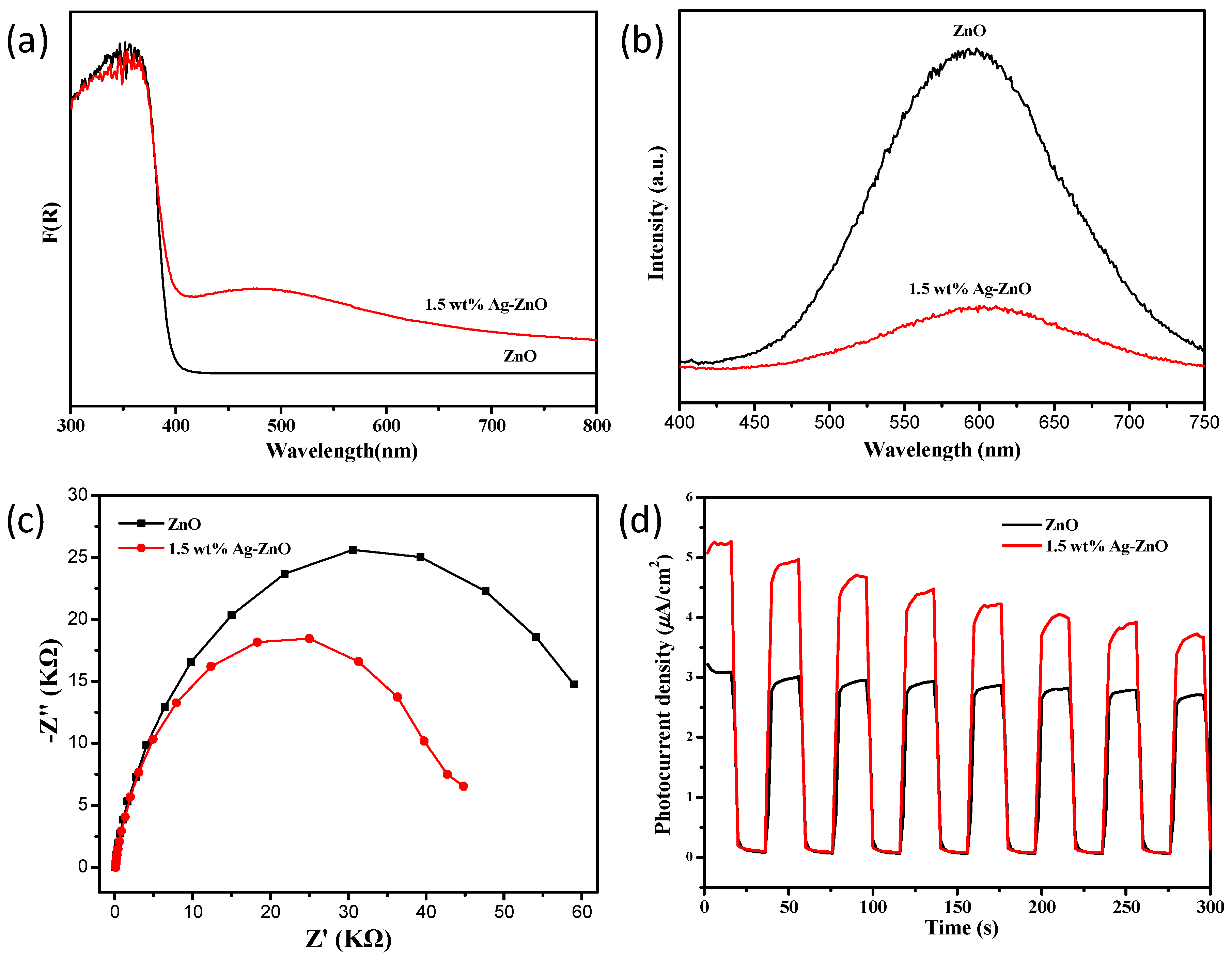 Catalysts 09 01006 g005 Catalysts 09 01006 g005