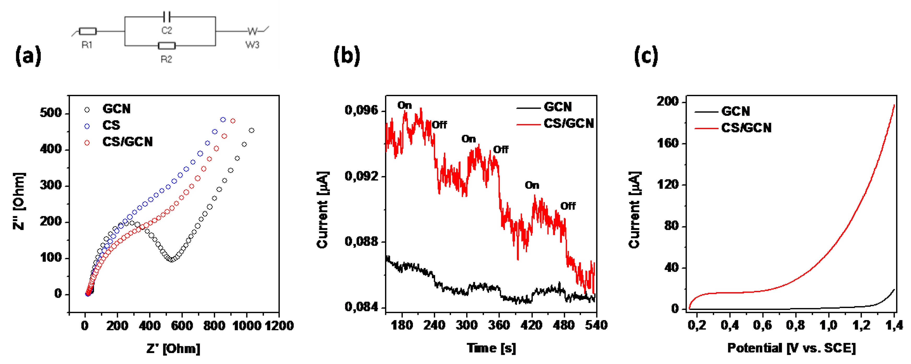 Catalysts 09 01007 g009