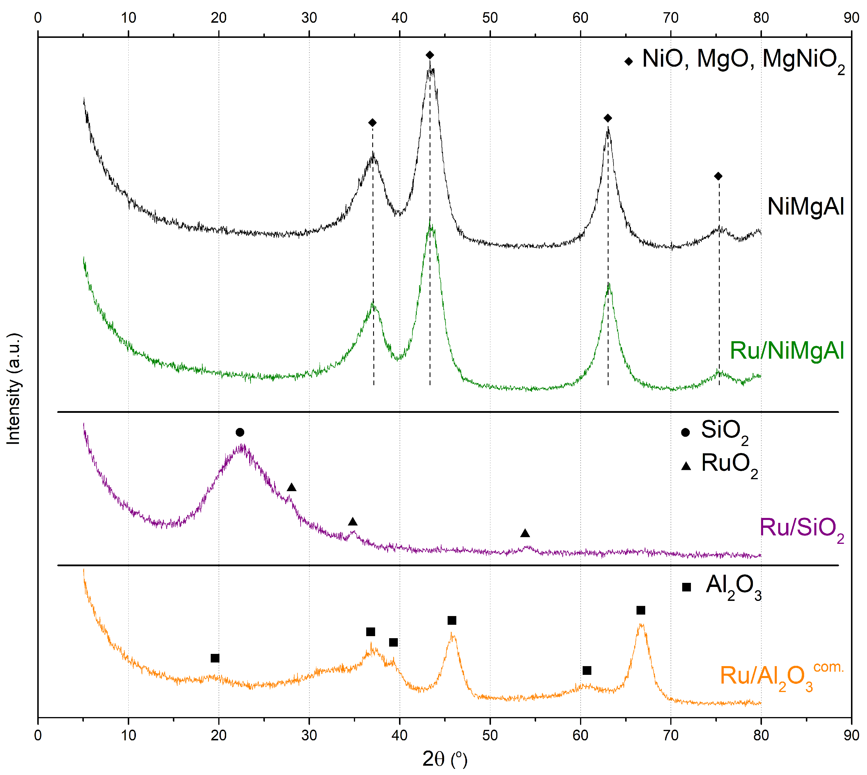 Catalysts 09 01008 g002 Catalysts 09 01008 g002