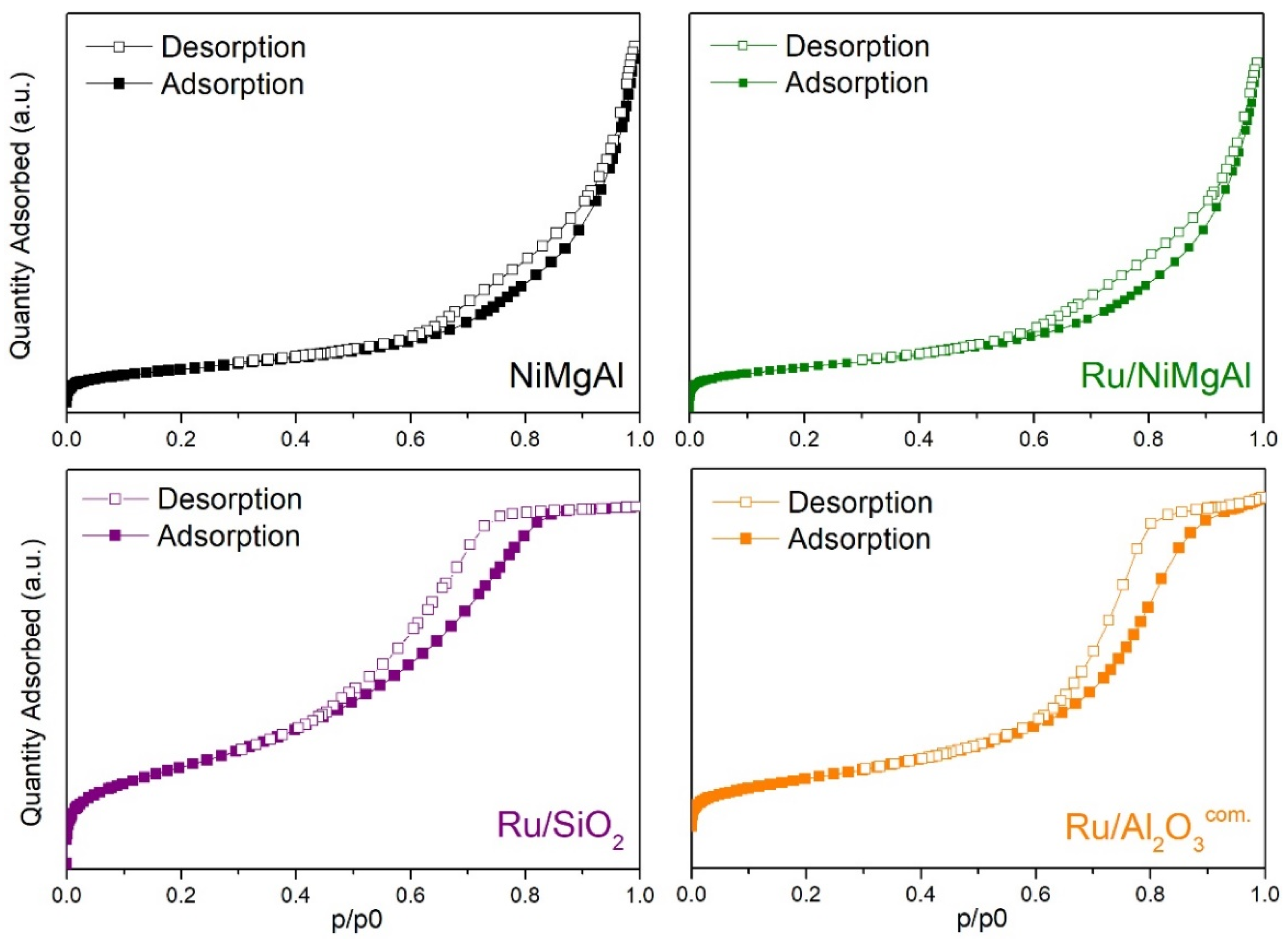 Catalysts 09 01008 g003 Catalysts 09 01008 g003