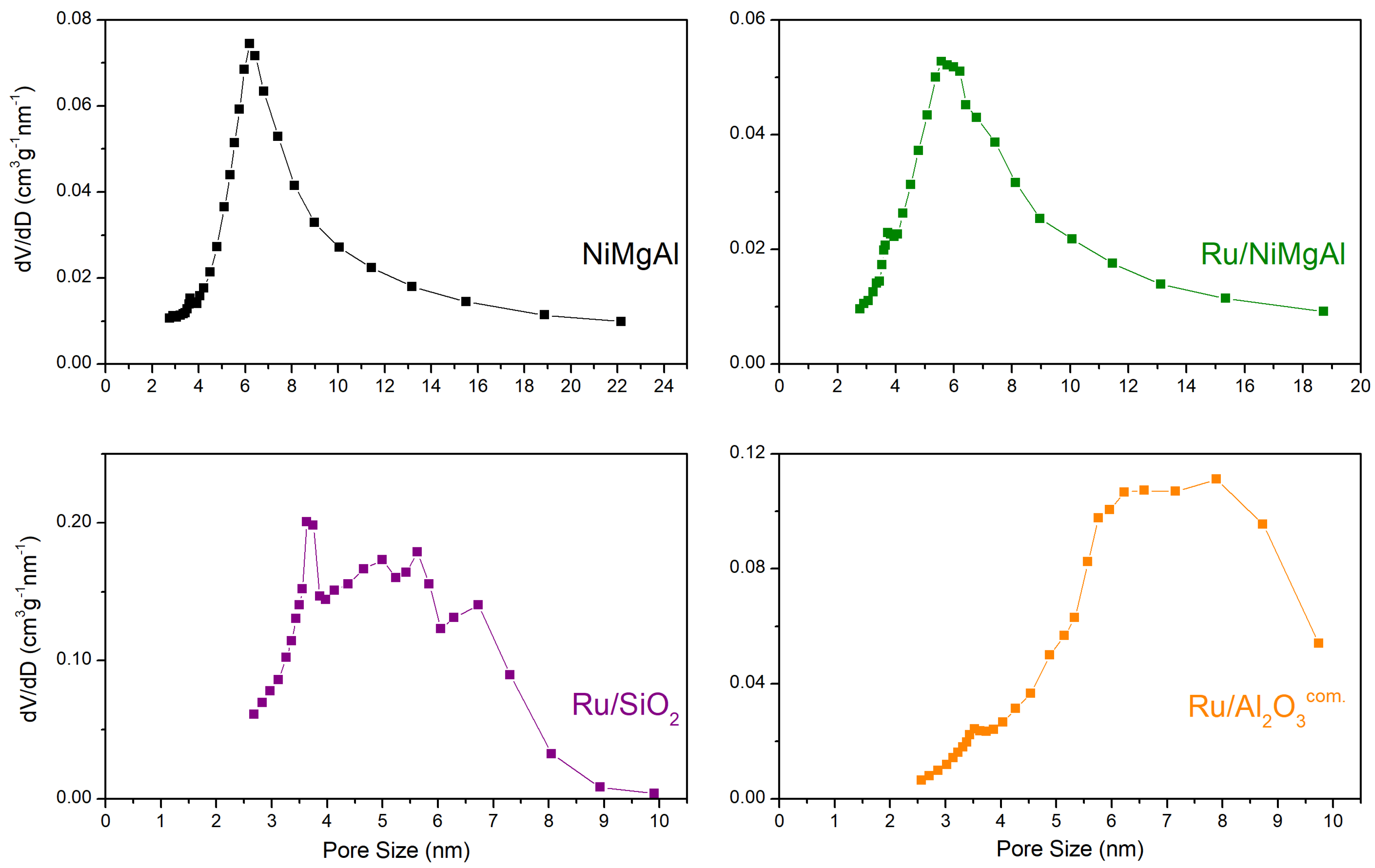 Catalysts 09 01008 g004 Catalysts 09 01008 g004