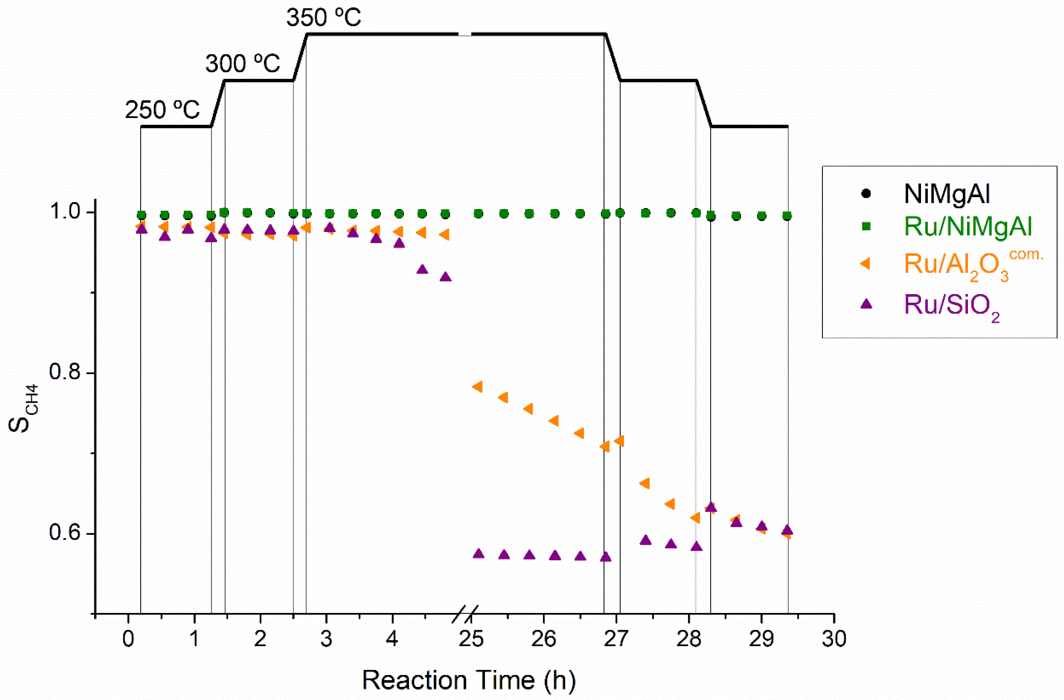 Catalysts 09 01008 g006 Catalysts 09 01008 g006