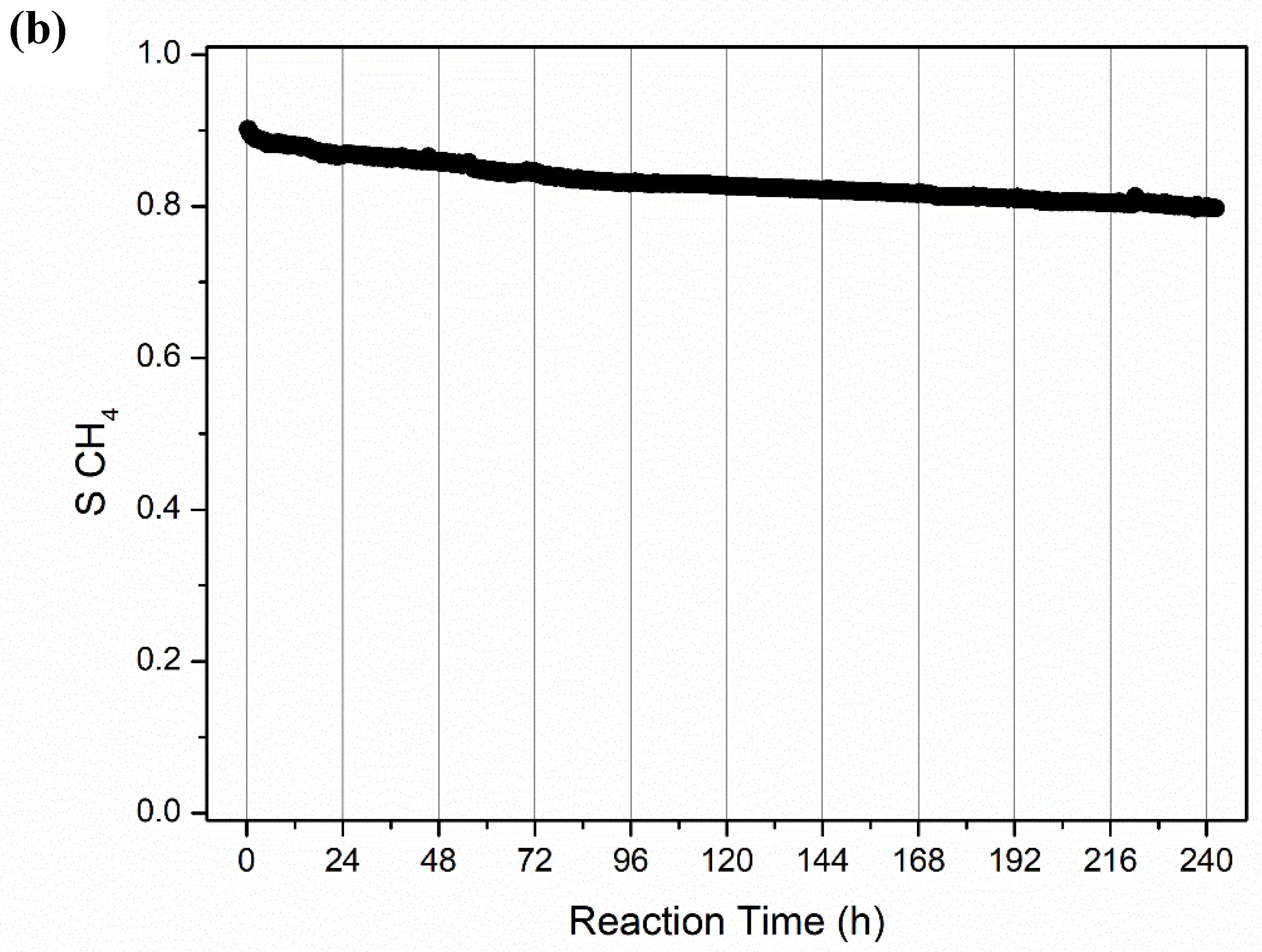 Catalysts 09 01008 g007b Catalysts 09 01008 g007b
