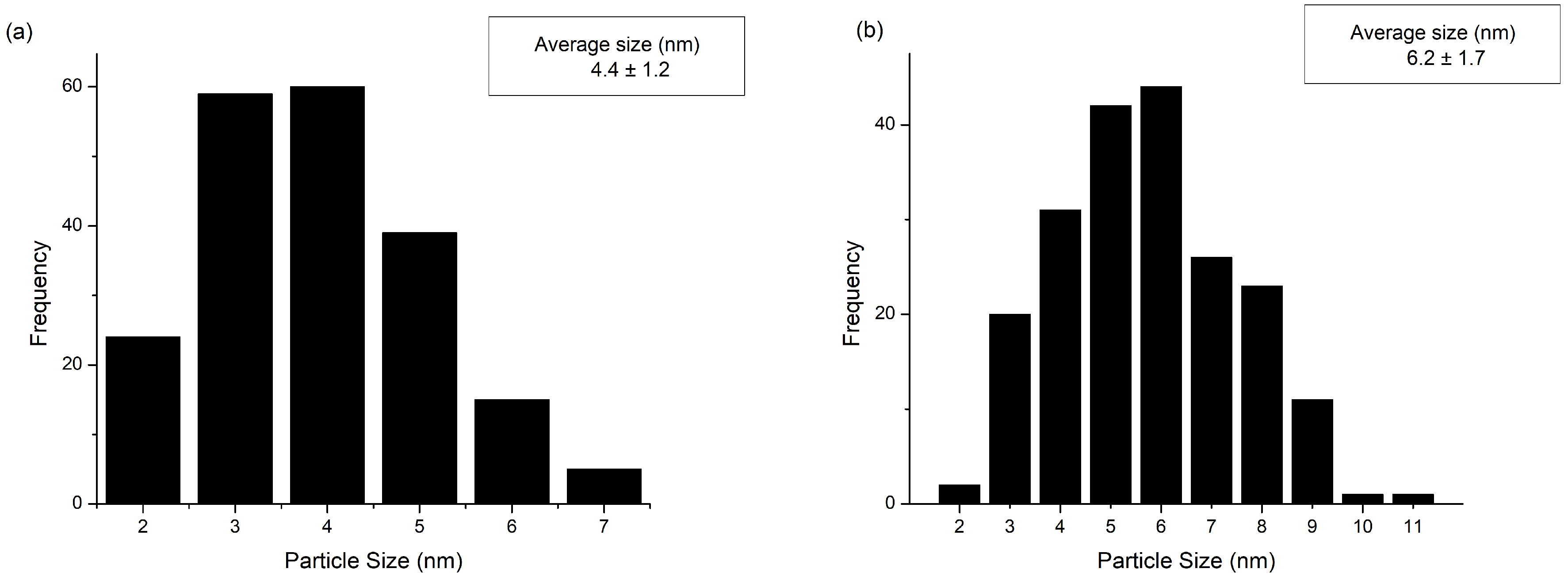 Catalysts 09 01008 g009 Catalysts 09 01008 g009