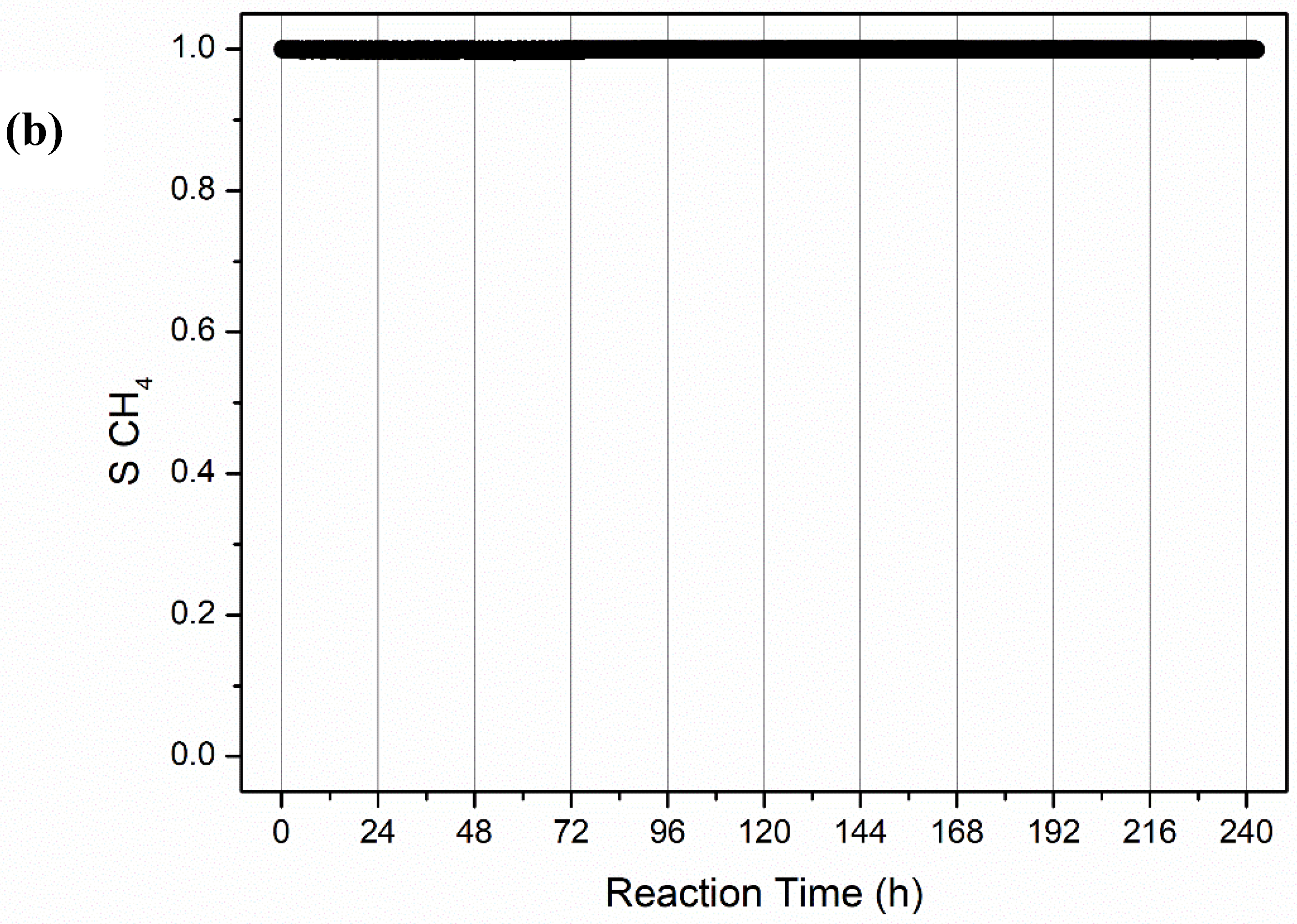 Catalysts 09 01008 g010b Catalysts 09 01008 g010b