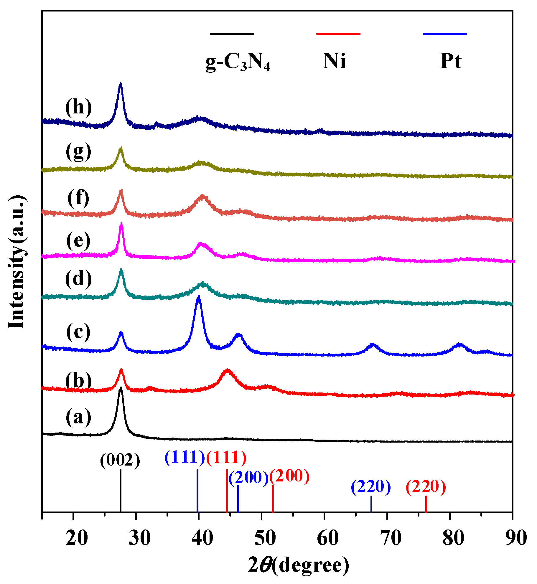 Catalysts 09 01009 g001 Catalysts 09 01009 g001