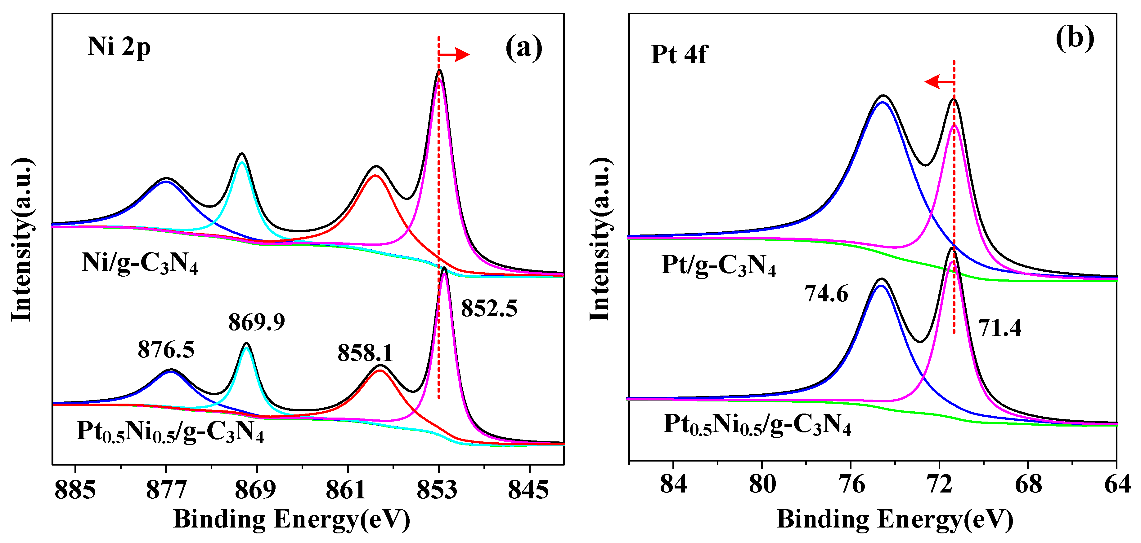 Catalysts 09 01009 g003 Catalysts 09 01009 g003