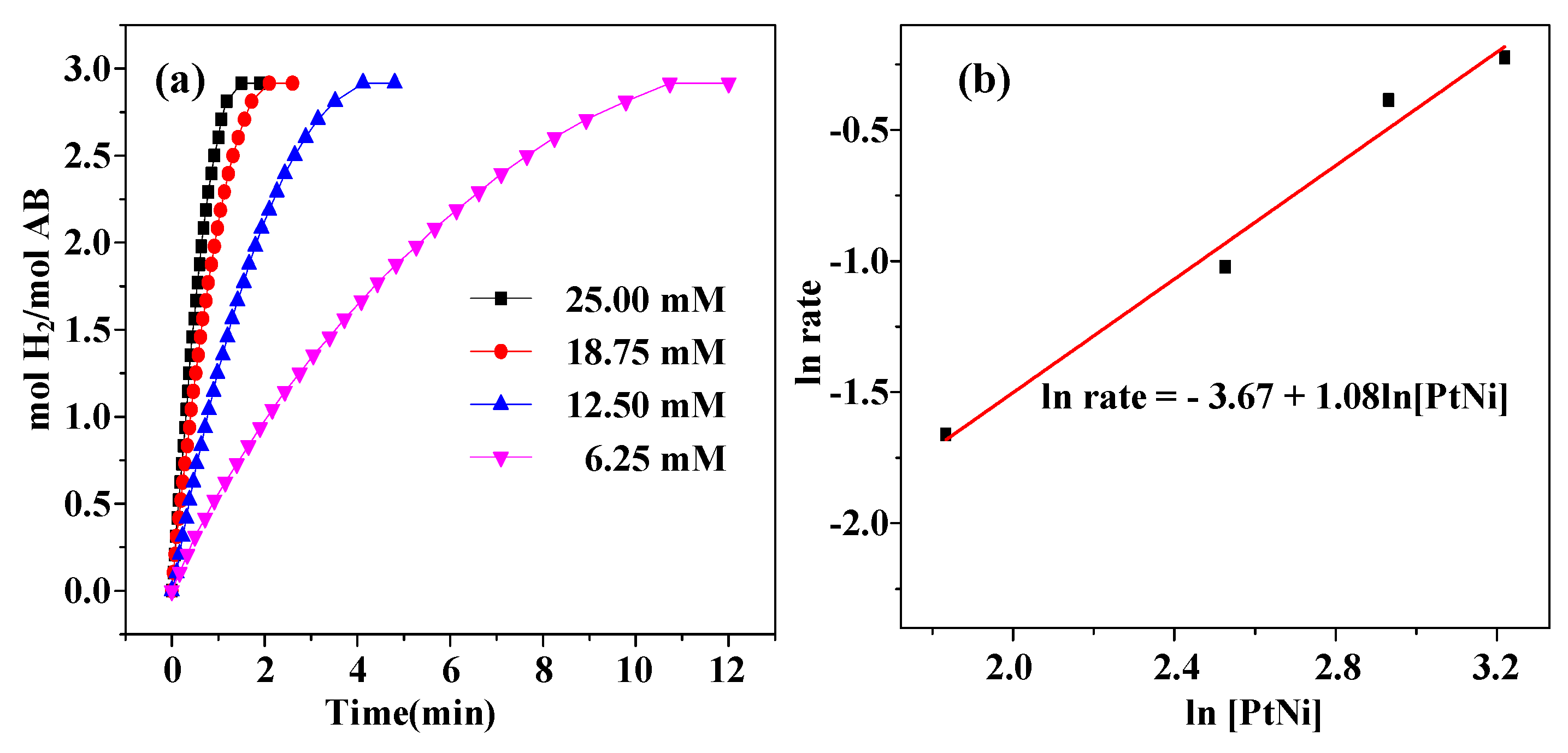 Catalysts 09 01009 g006 Catalysts 09 01009 g006