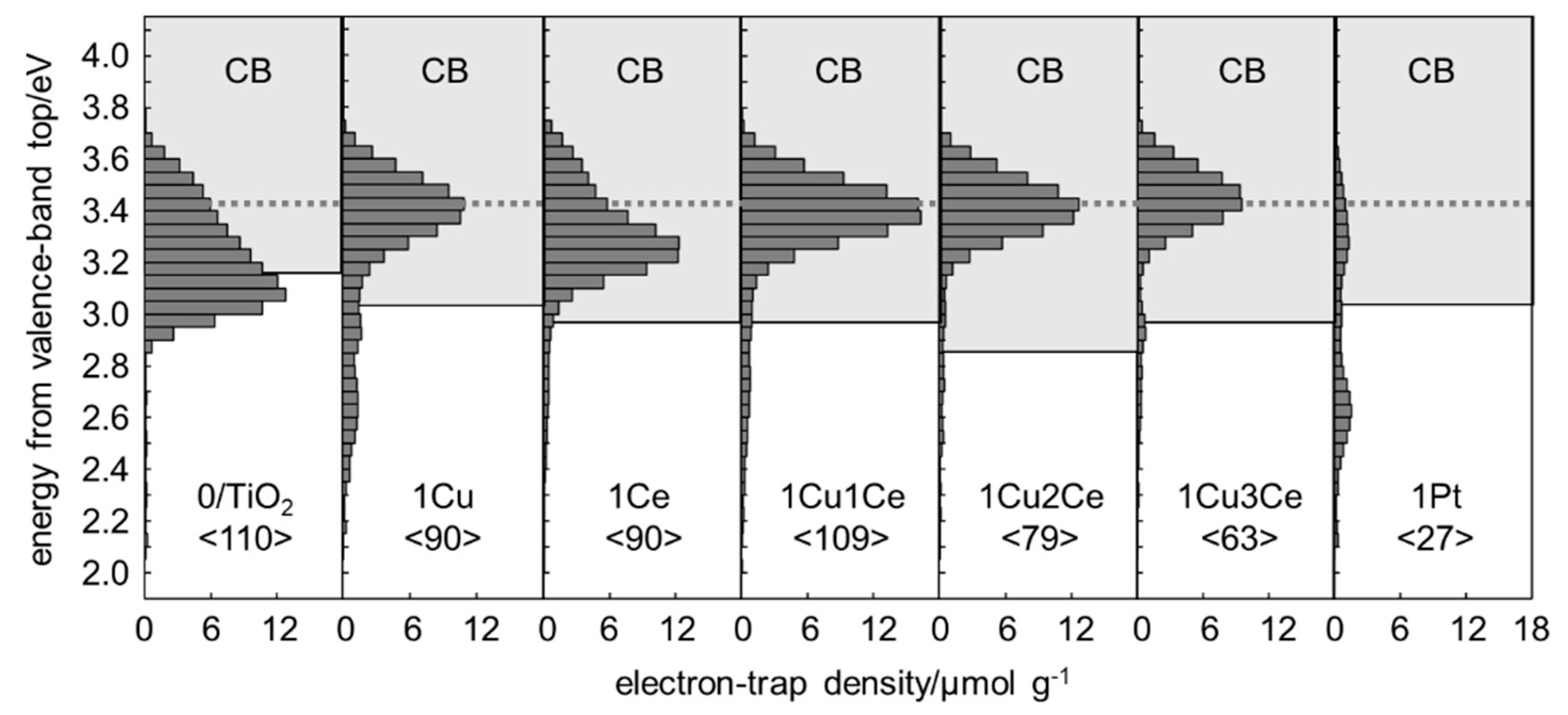 Catalysts 09 01010 g003 Catalysts 09 01010 g003