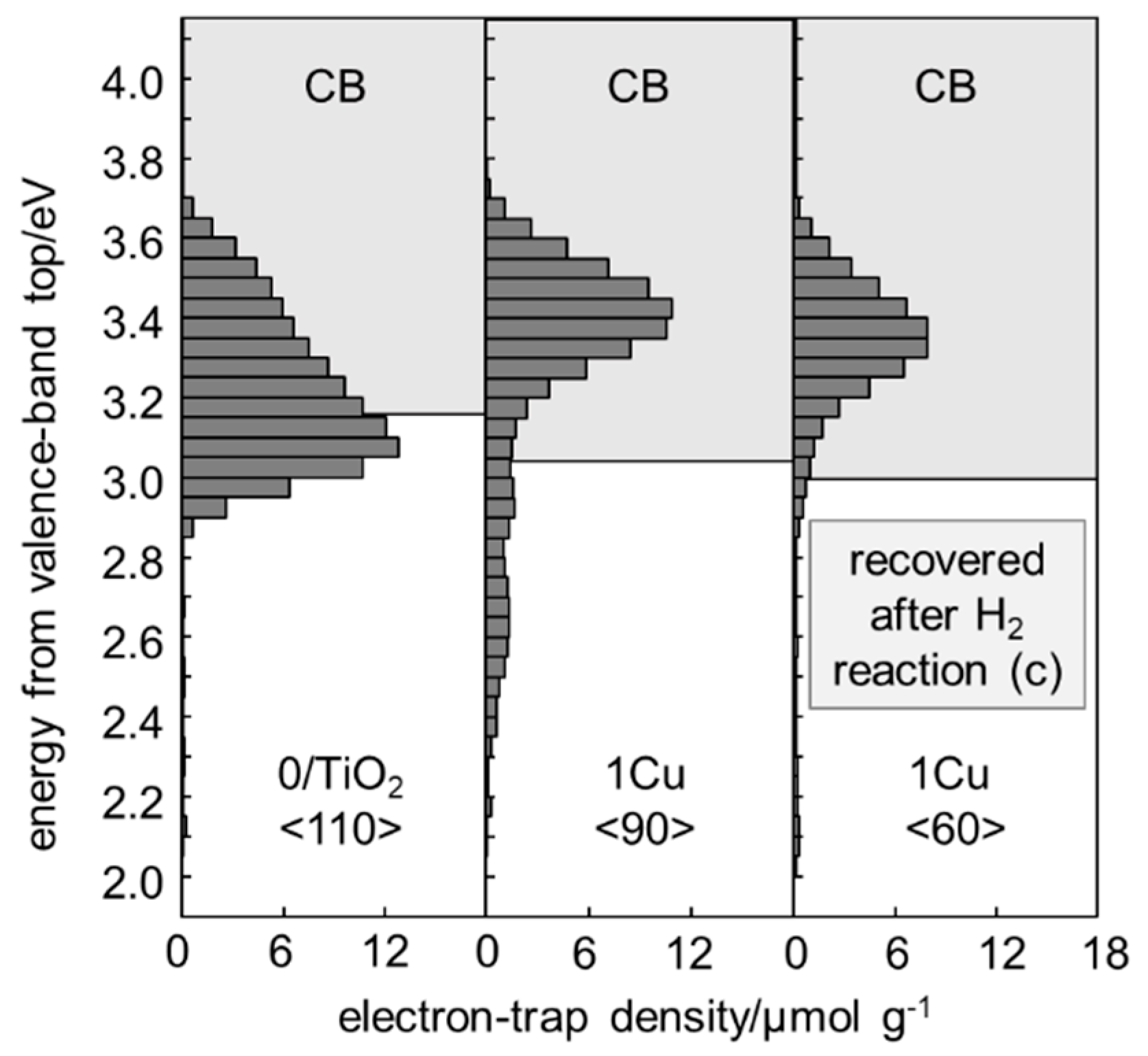 Catalysts 09 01010 g004 Catalysts 09 01010 g004