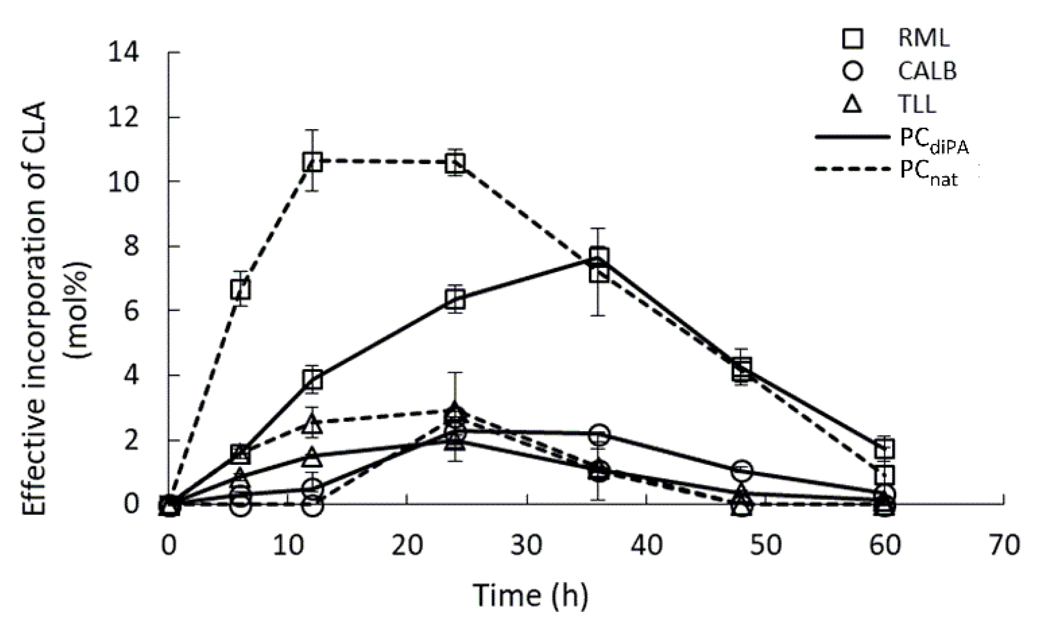 Catalysts 09 01012 g002 Catalysts 09 01012 g002