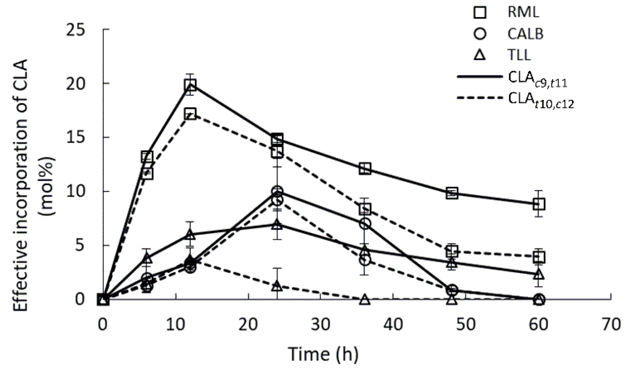 Catalysts 09 01012 g004 Catalysts 09 01012 g004