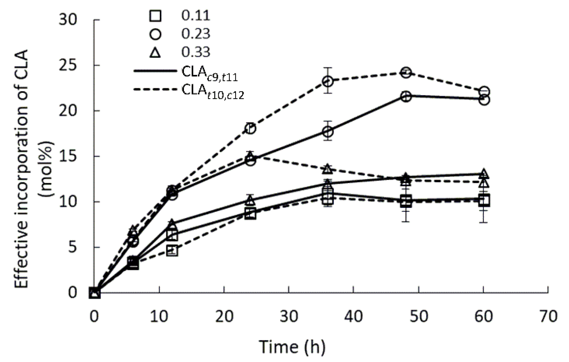 Catalysts 09 01012 g005 Catalysts 09 01012 g005