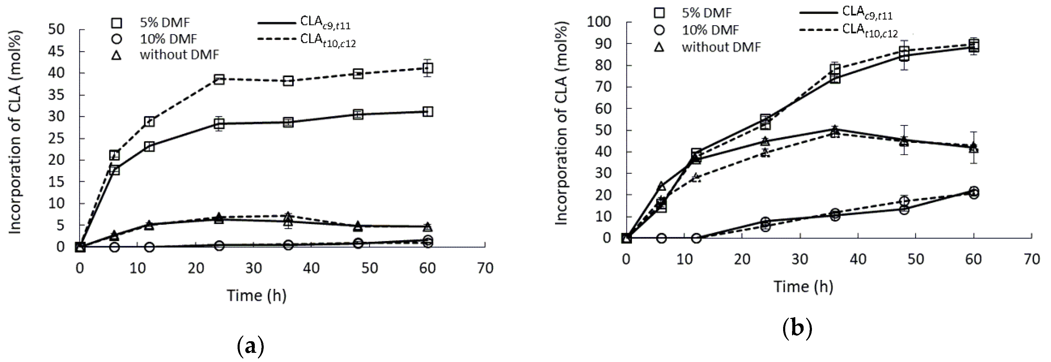 Catalysts 09 01012 g008 Catalysts 09 01012 g008
