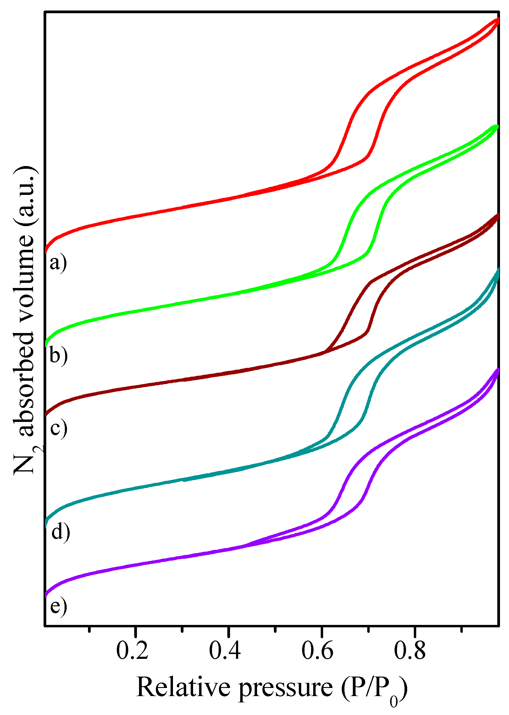 Catalysts 09 01013 g001 Catalysts 09 01013 g001