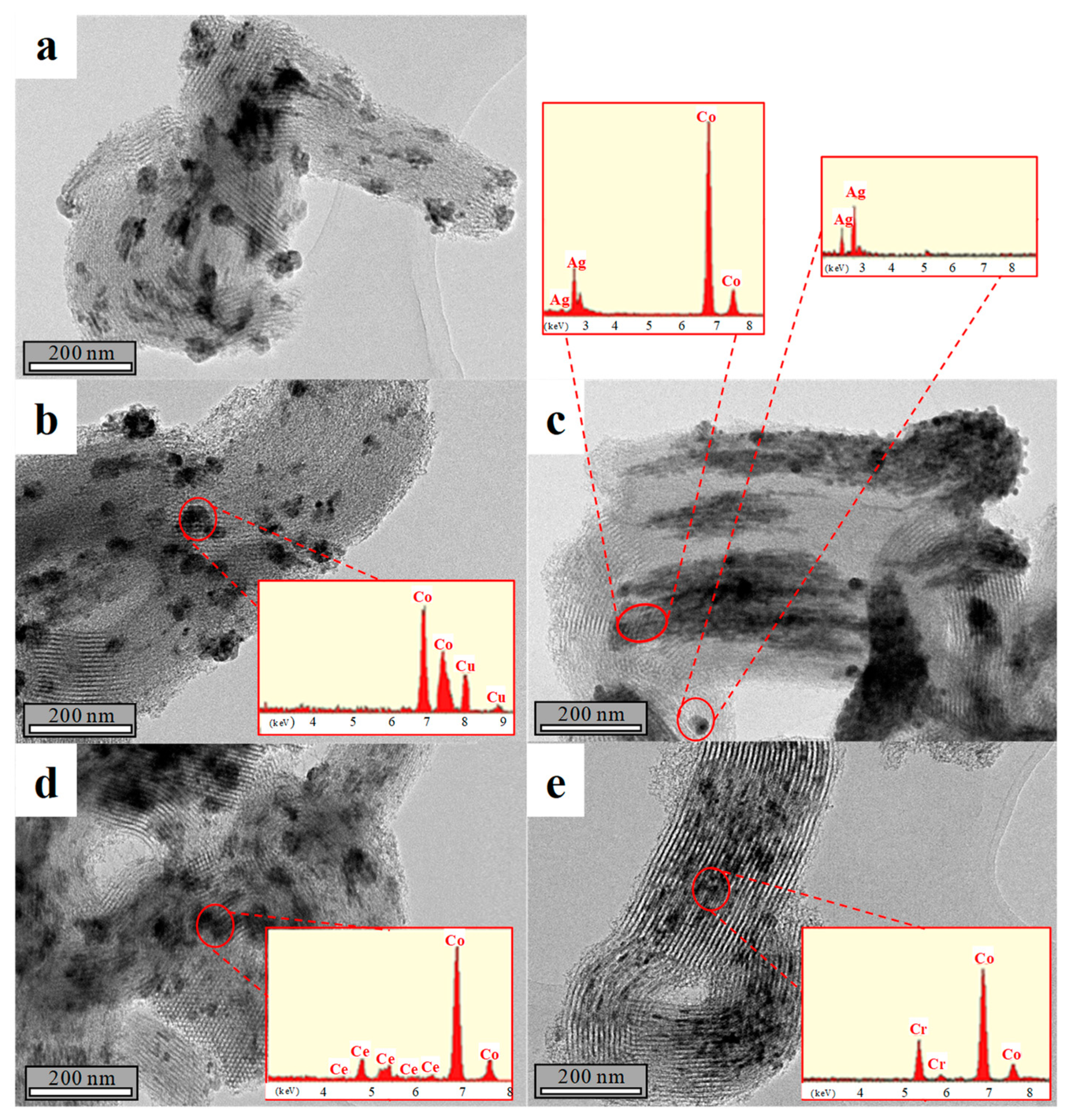 Catalysts 09 01013 g003 Catalysts 09 01013 g003