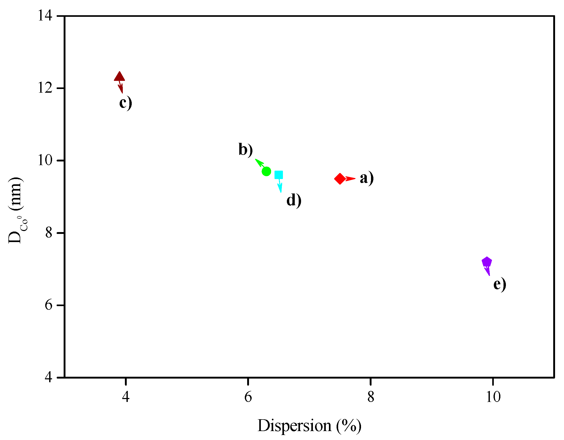 Catalysts 09 01013 g006 Catalysts 09 01013 g006