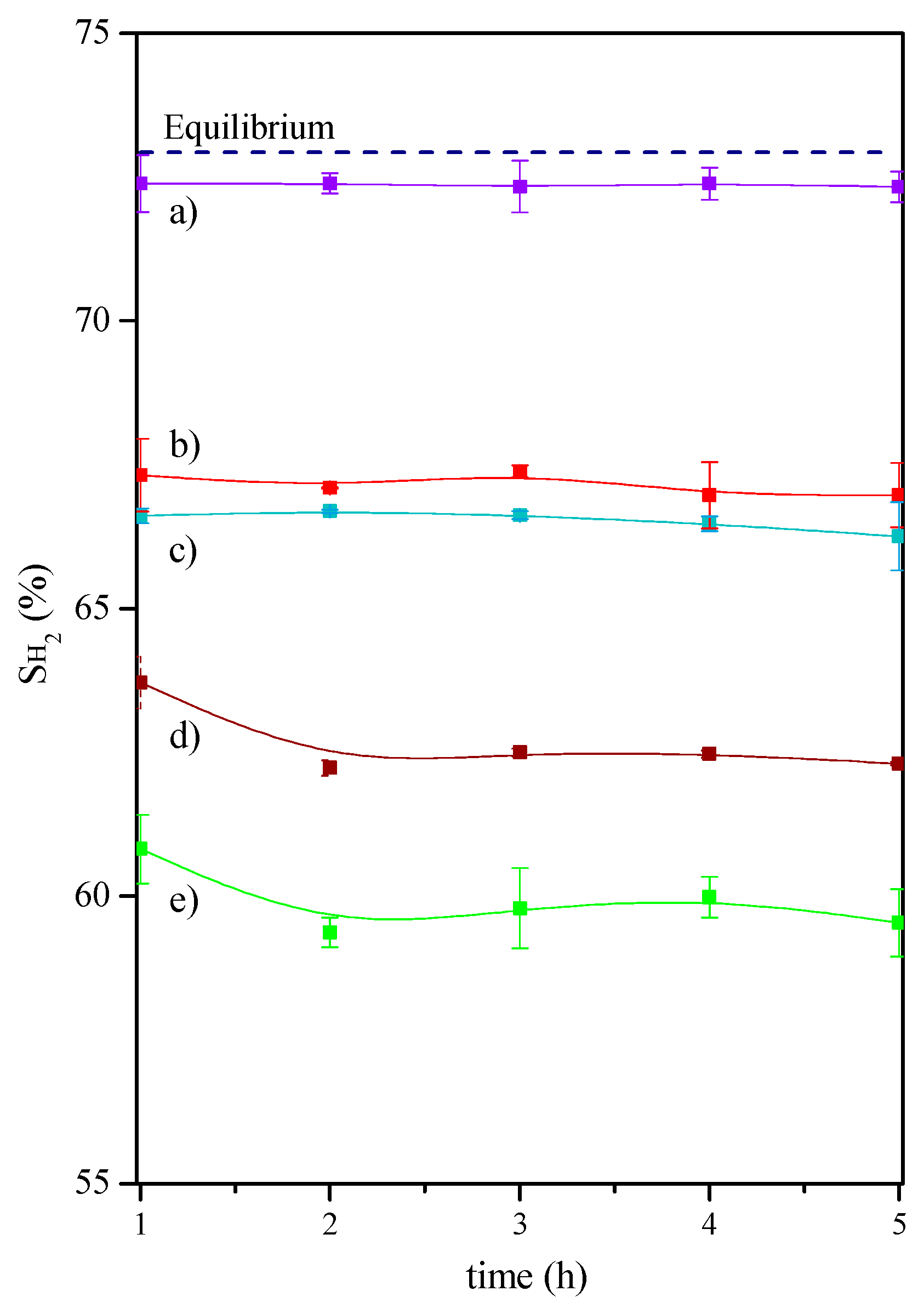 Catalysts 09 01013 g008 Catalysts 09 01013 g008