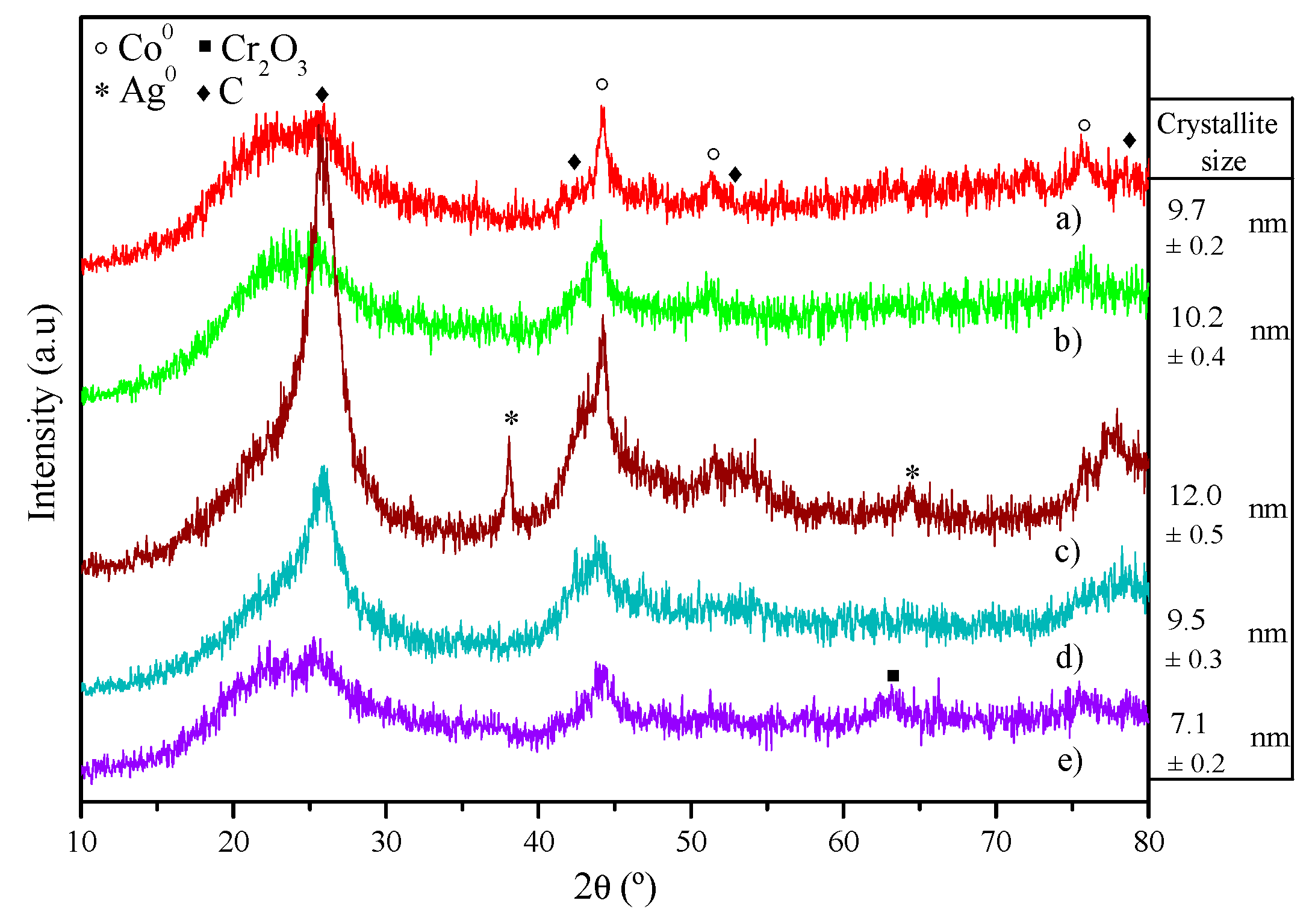 Catalysts 09 01013 g009 Catalysts 09 01013 g009