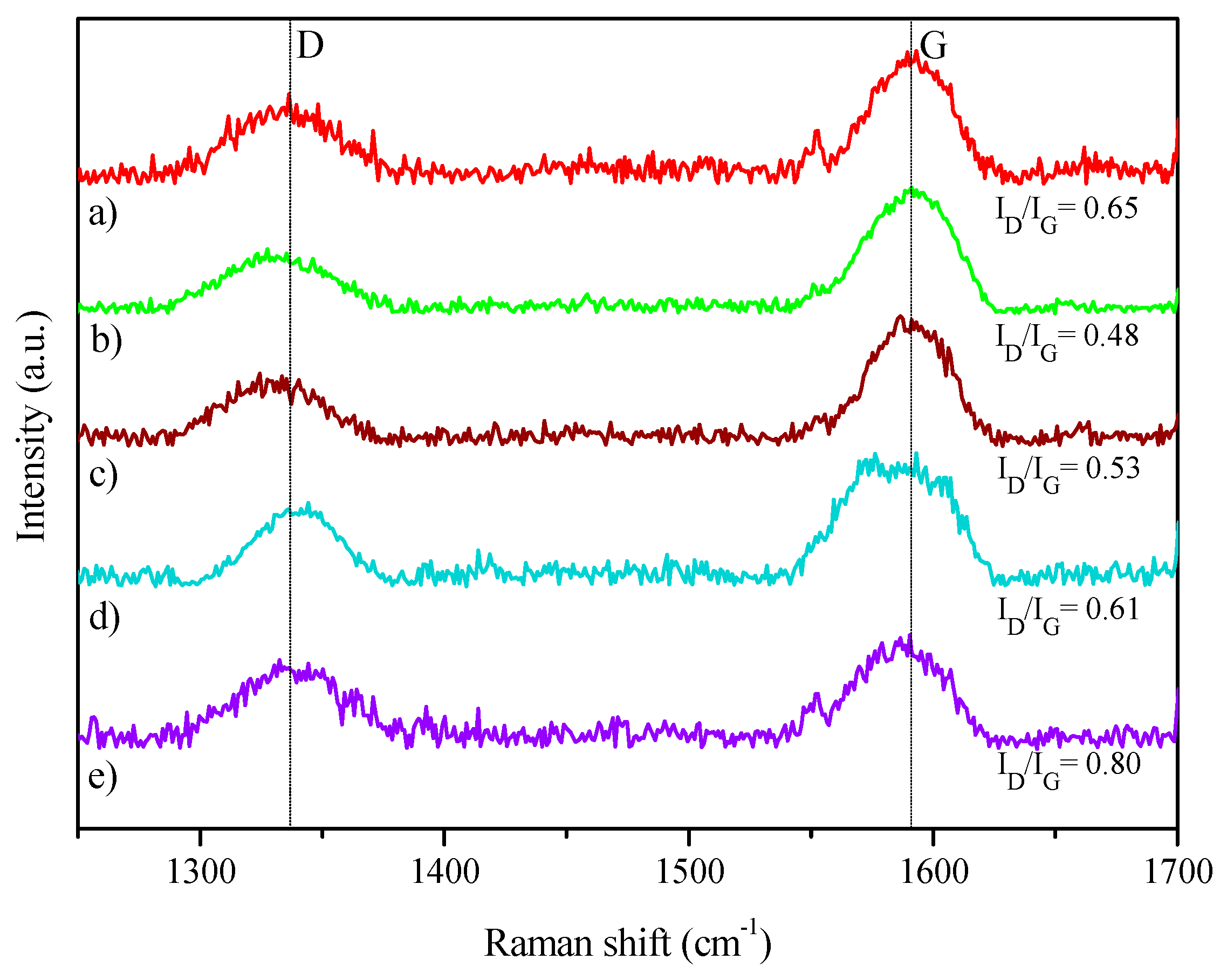 Catalysts 09 01013 g012 Catalysts 09 01013 g012