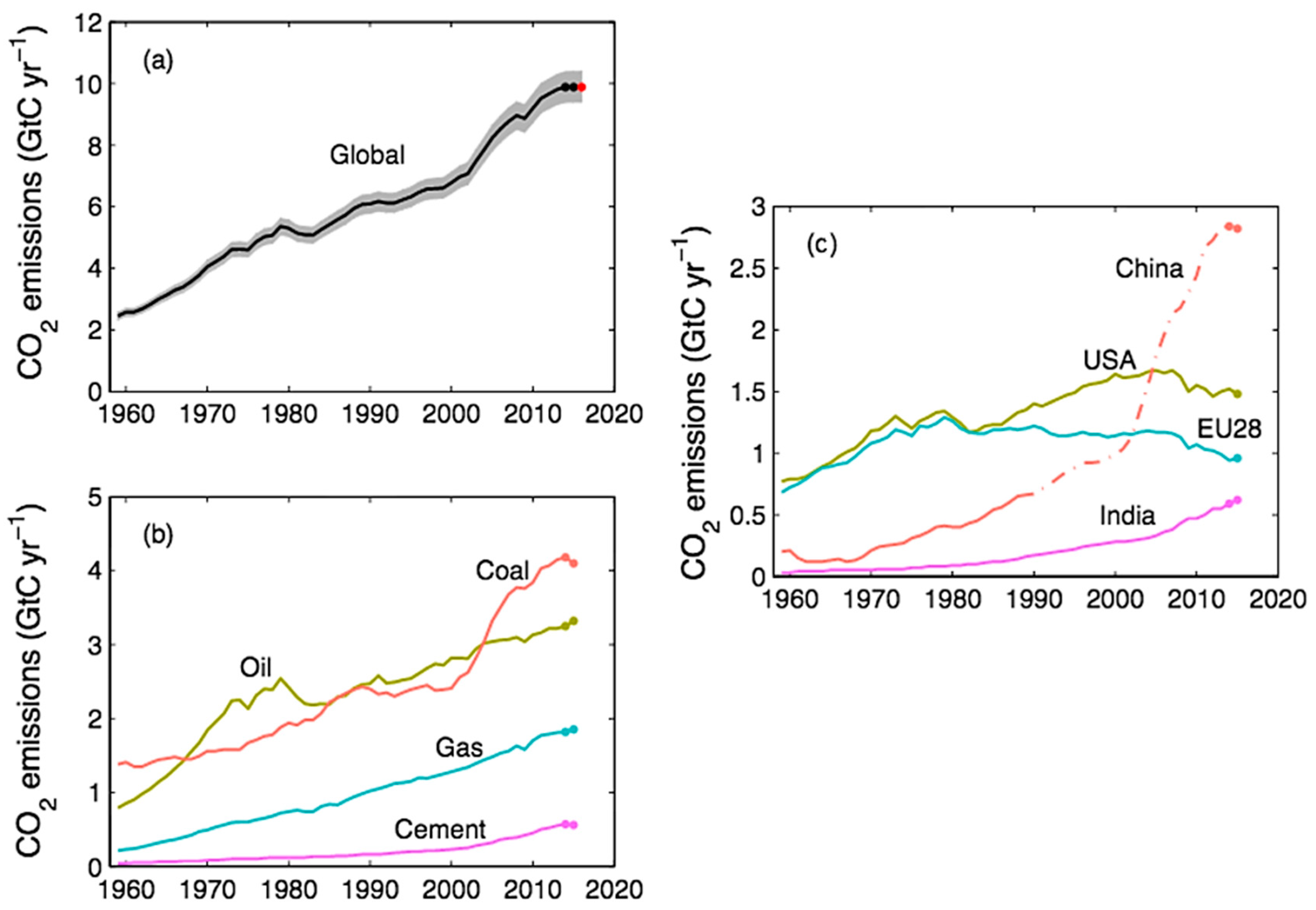 Catalysts 09 01015 g001