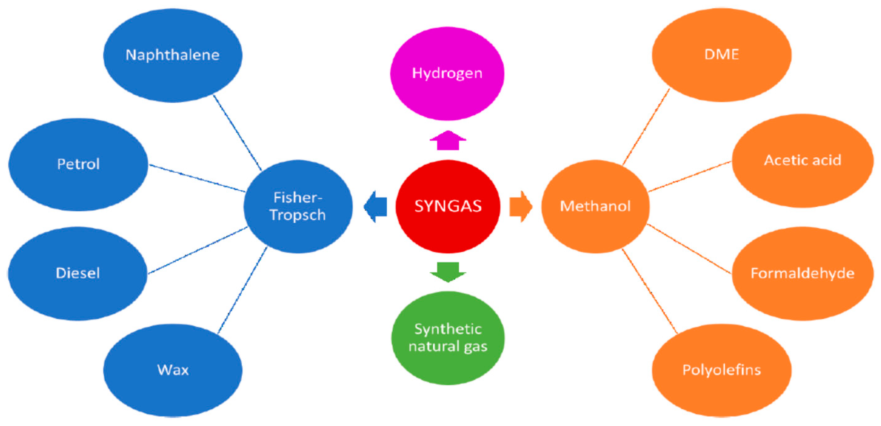 Catalysts 09 01015 g002