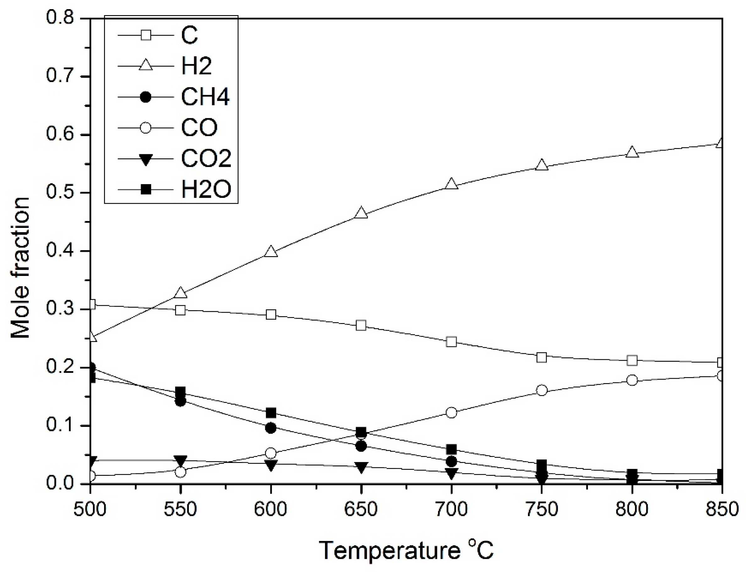 Catalysts 09 01015 g004