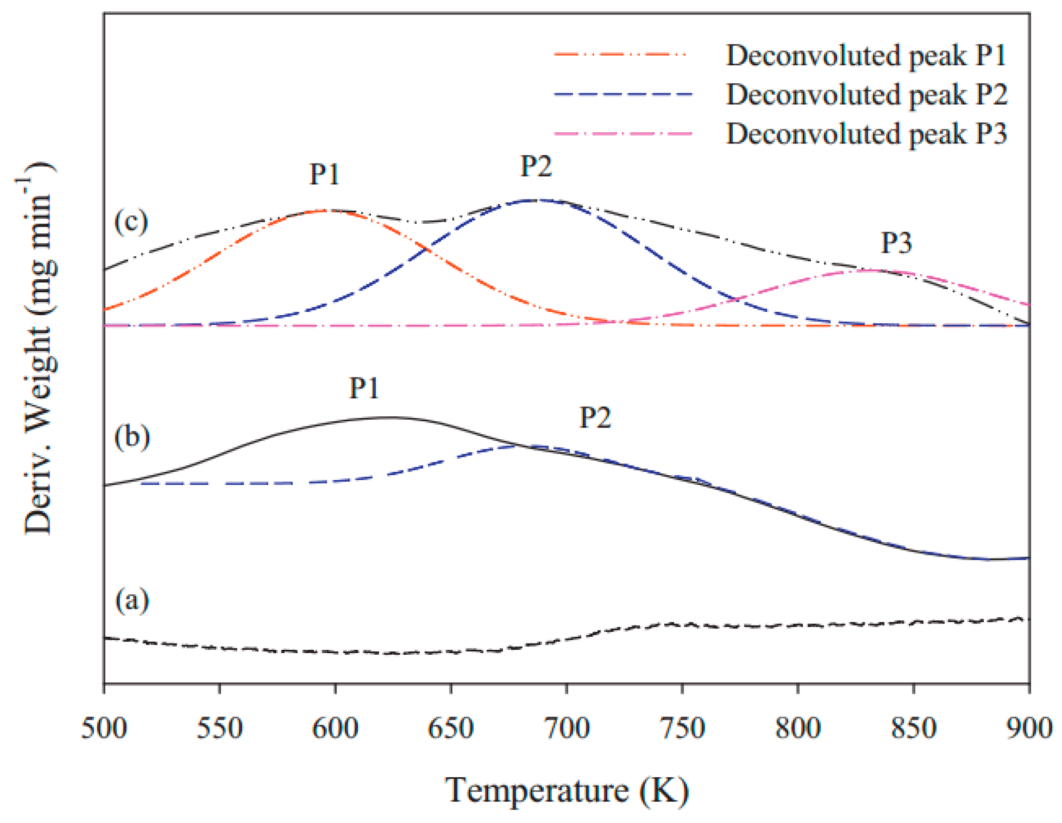Catalysts 09 01015 g006