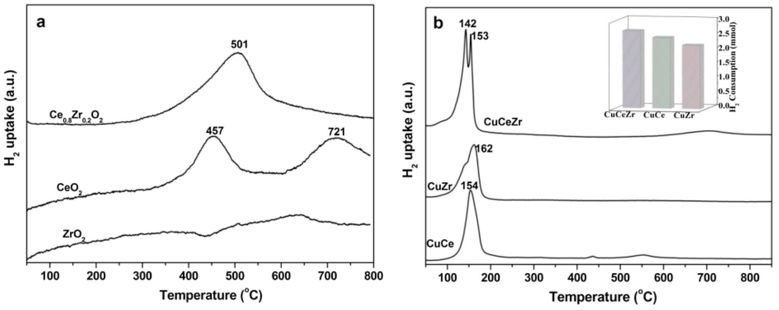 Catalysts 09 01015 g007