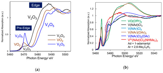 Catalysts Free Full Text Solution X Ray Absorption Spectroscopy Xas For Analysis Of Catalytically Active Species In Reactions With Ethylene By Homogeneous Imido Vanadium V Complexes Al Cocatalyst Systems Html Catalysts Free Full Text Solution X Ray Absorption Spectroscopy Xas For Analysis Of Catalytically Active Species In Reactions With Ethylene By Homogeneous Imido Vanadium V Complexes Al Cocatalyst Systems Html