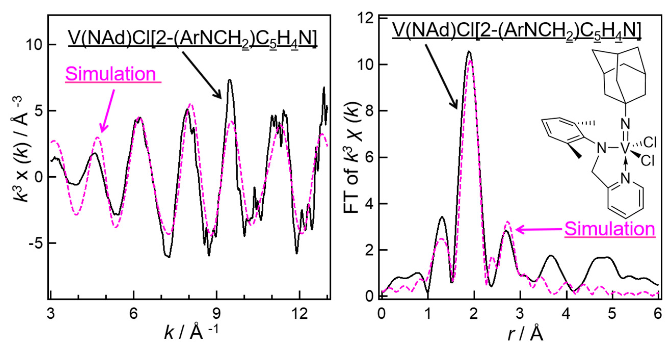 Catalysts Free Full Text Solution X Ray Absorption Spectroscopy Xas For Analysis Of Catalytically Active Species In Reactions With Ethylene By Homogeneous Imido Vanadium V Complexes Al Cocatalyst Systems Html Catalysts Free Full Text Solution X Ray Absorption Spectroscopy Xas For Analysis Of Catalytically Active Species In Reactions With Ethylene By Homogeneous Imido Vanadium V Complexes Al Cocatalyst Systems Html