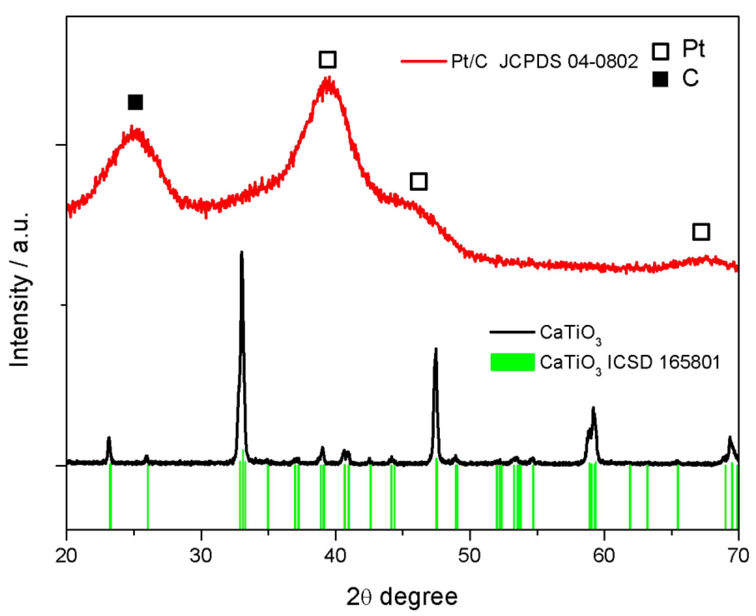 Catalysts 09 01017 g001 Catalysts 09 01017 g001