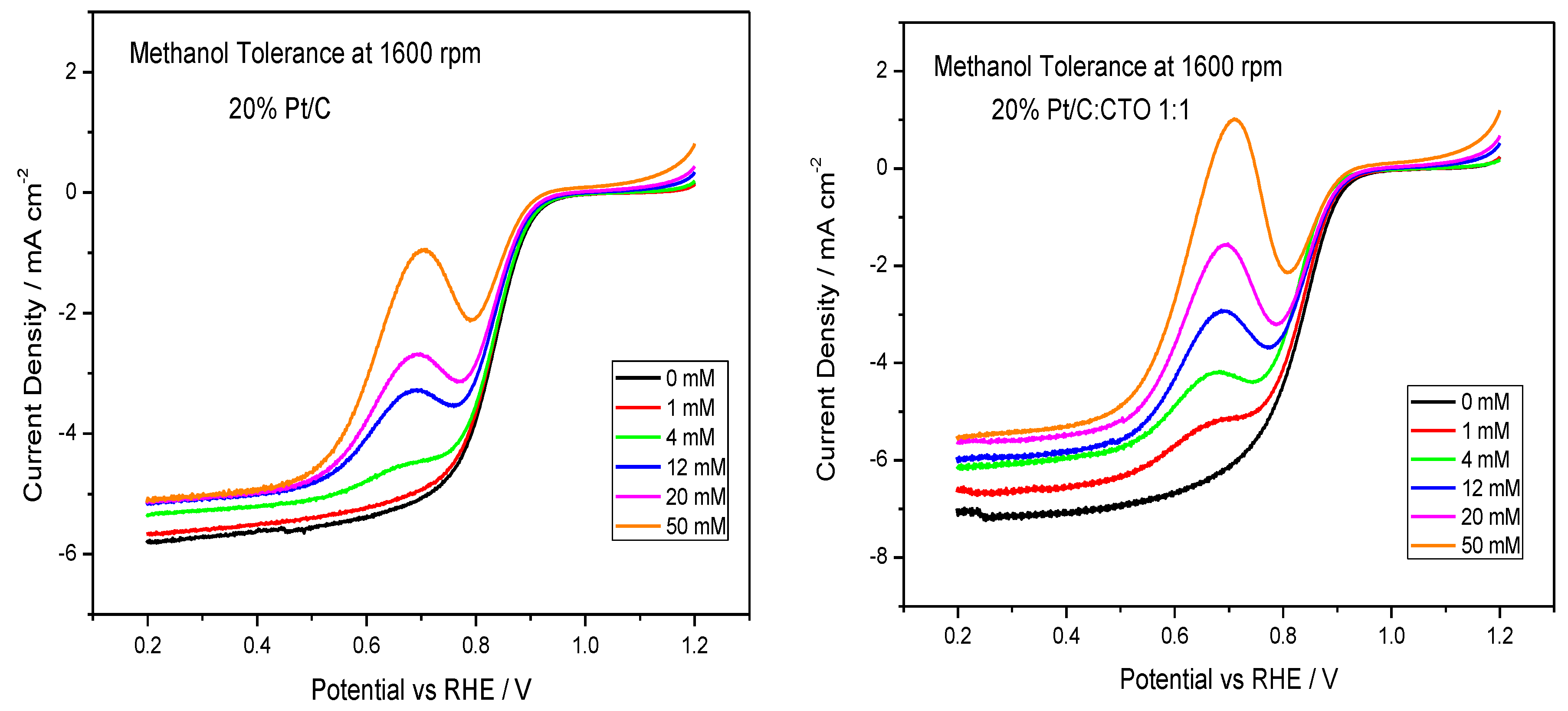 Catalysts 09 01017 g004 Catalysts 09 01017 g004